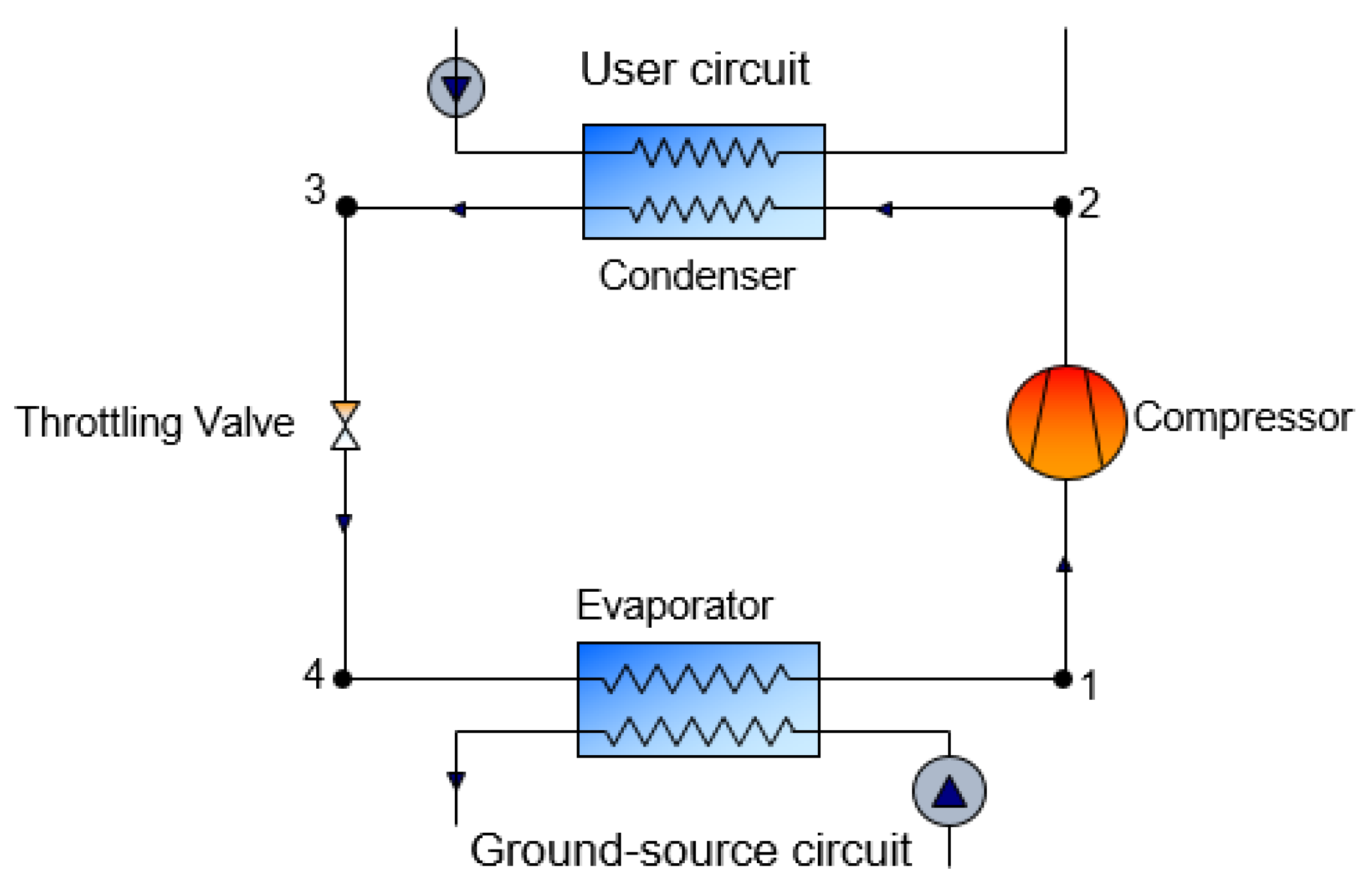 Energies 15 02685 g003 550