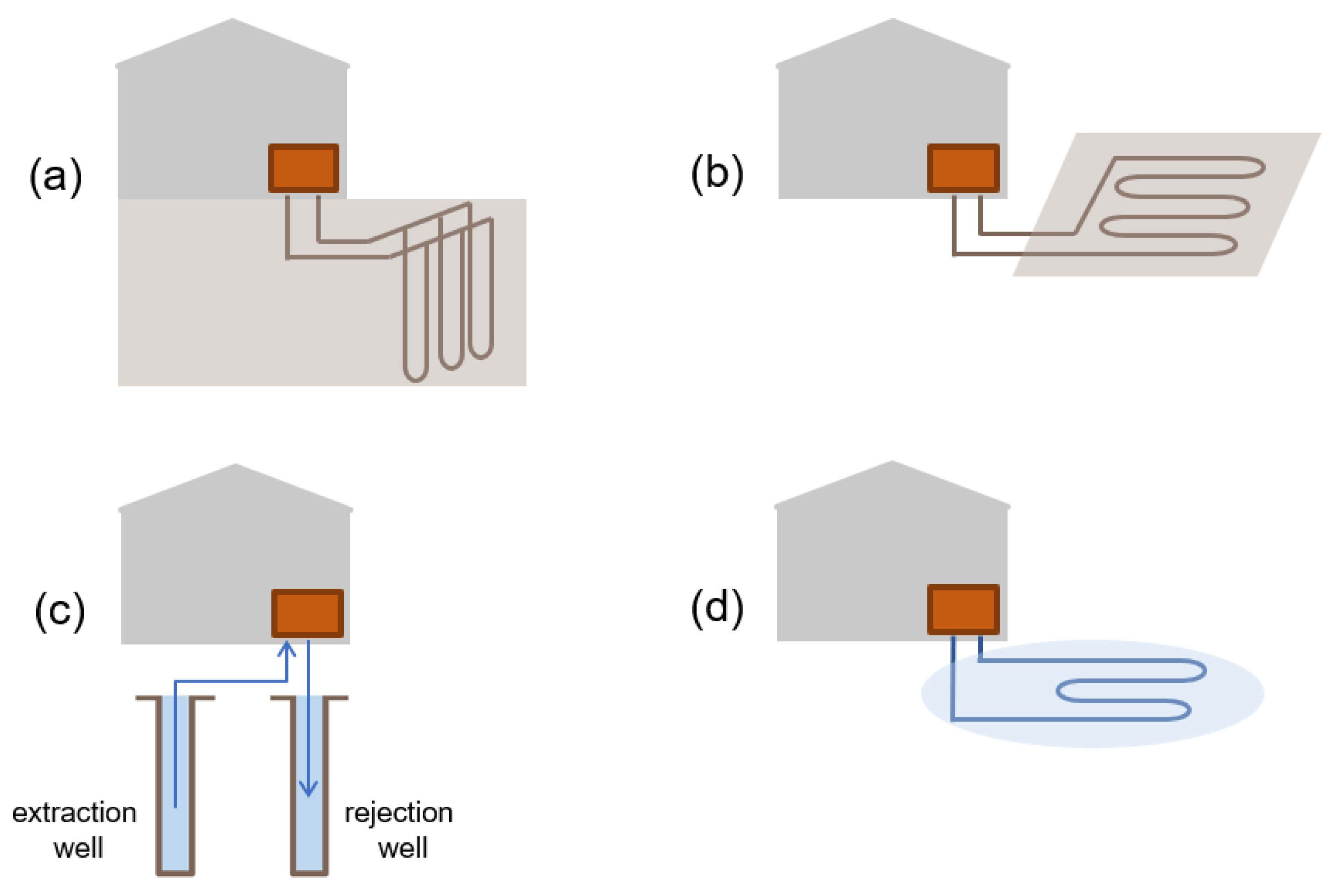 Energies 15 02685 g005 550