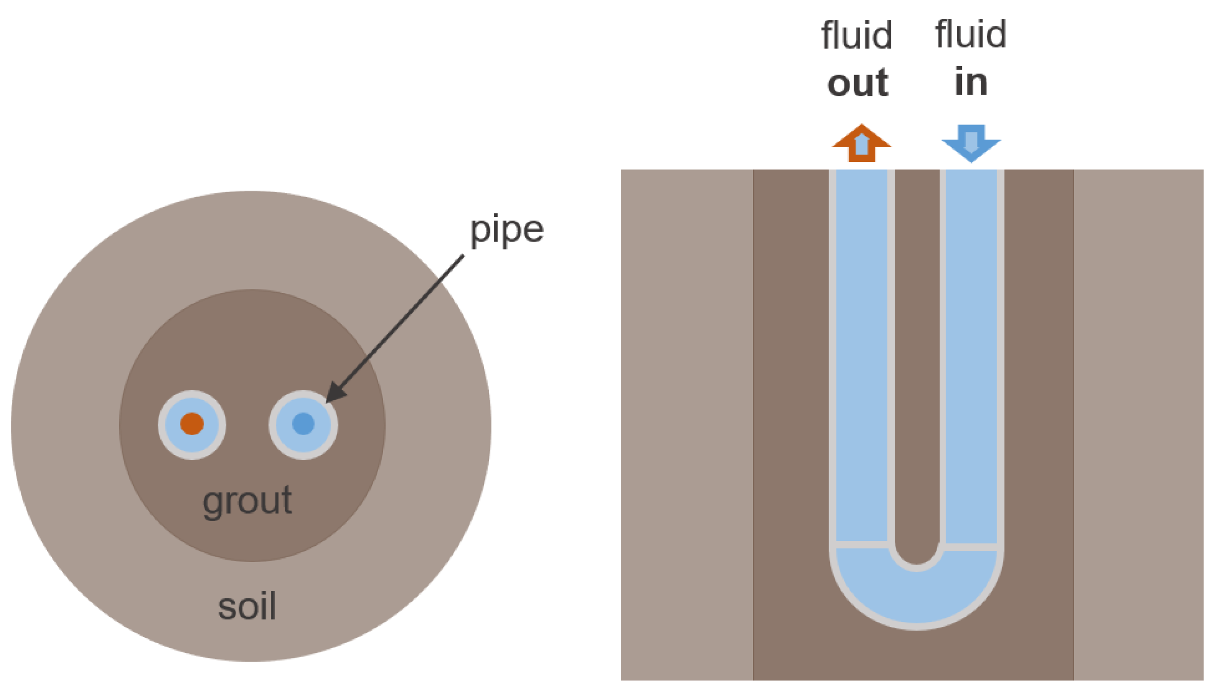 Energies 15 02685 g006 550