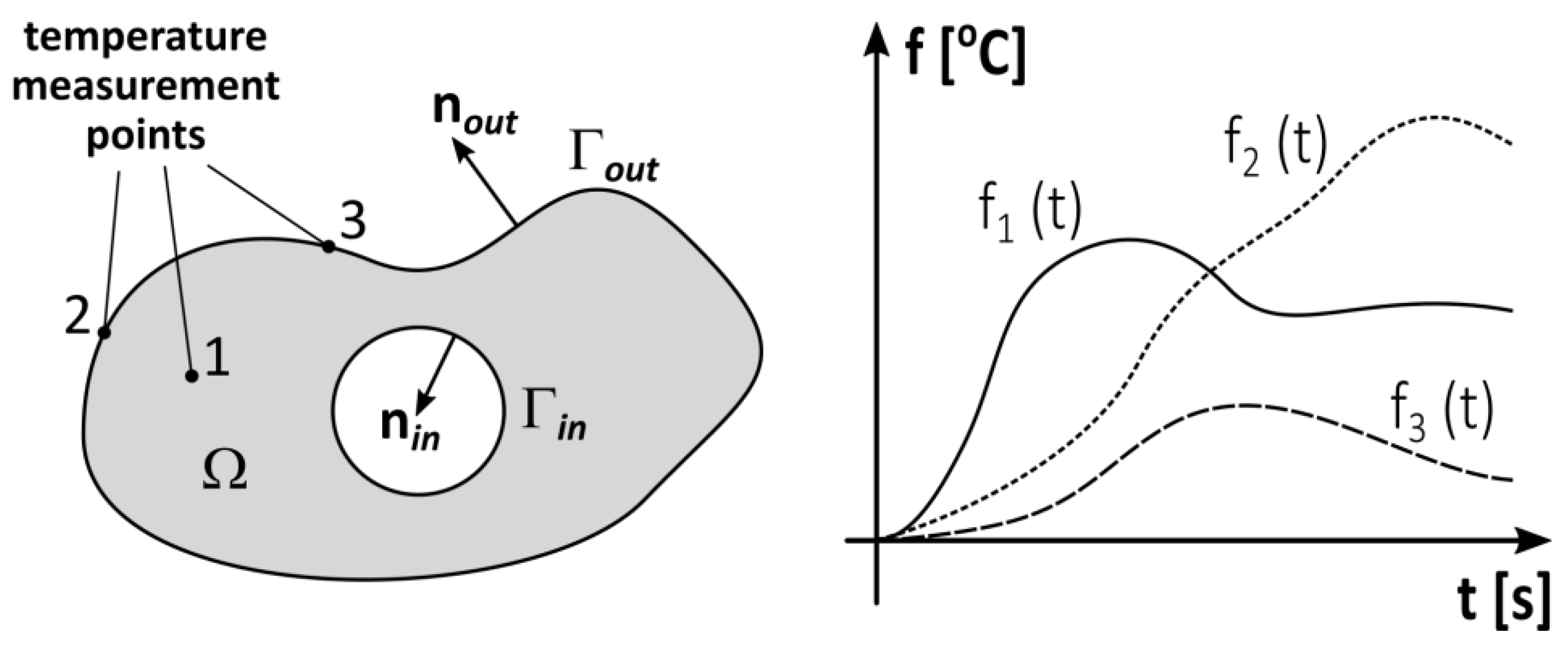 Energies 15 02686 g001 550