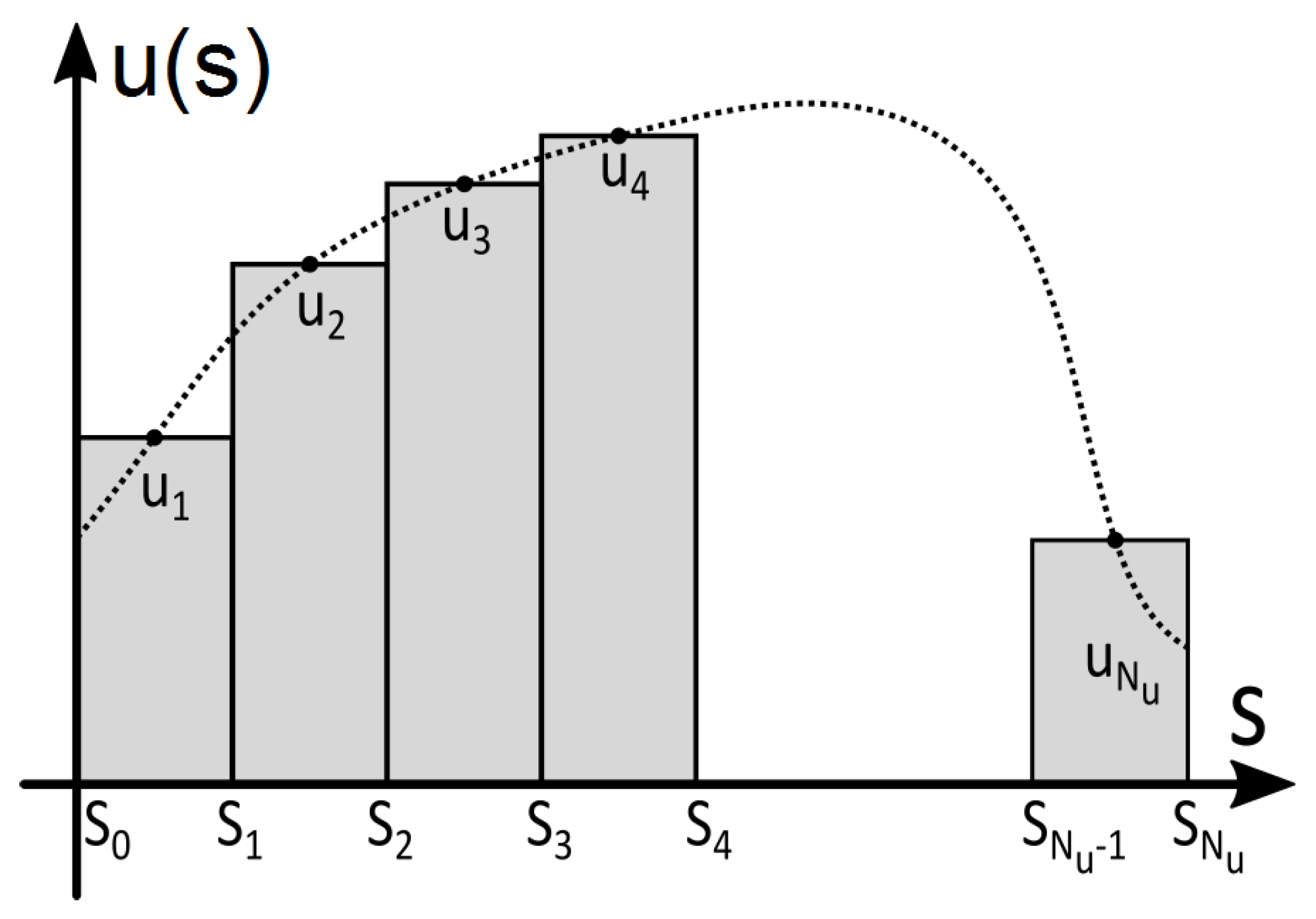 Energies 15 02686 g002 550