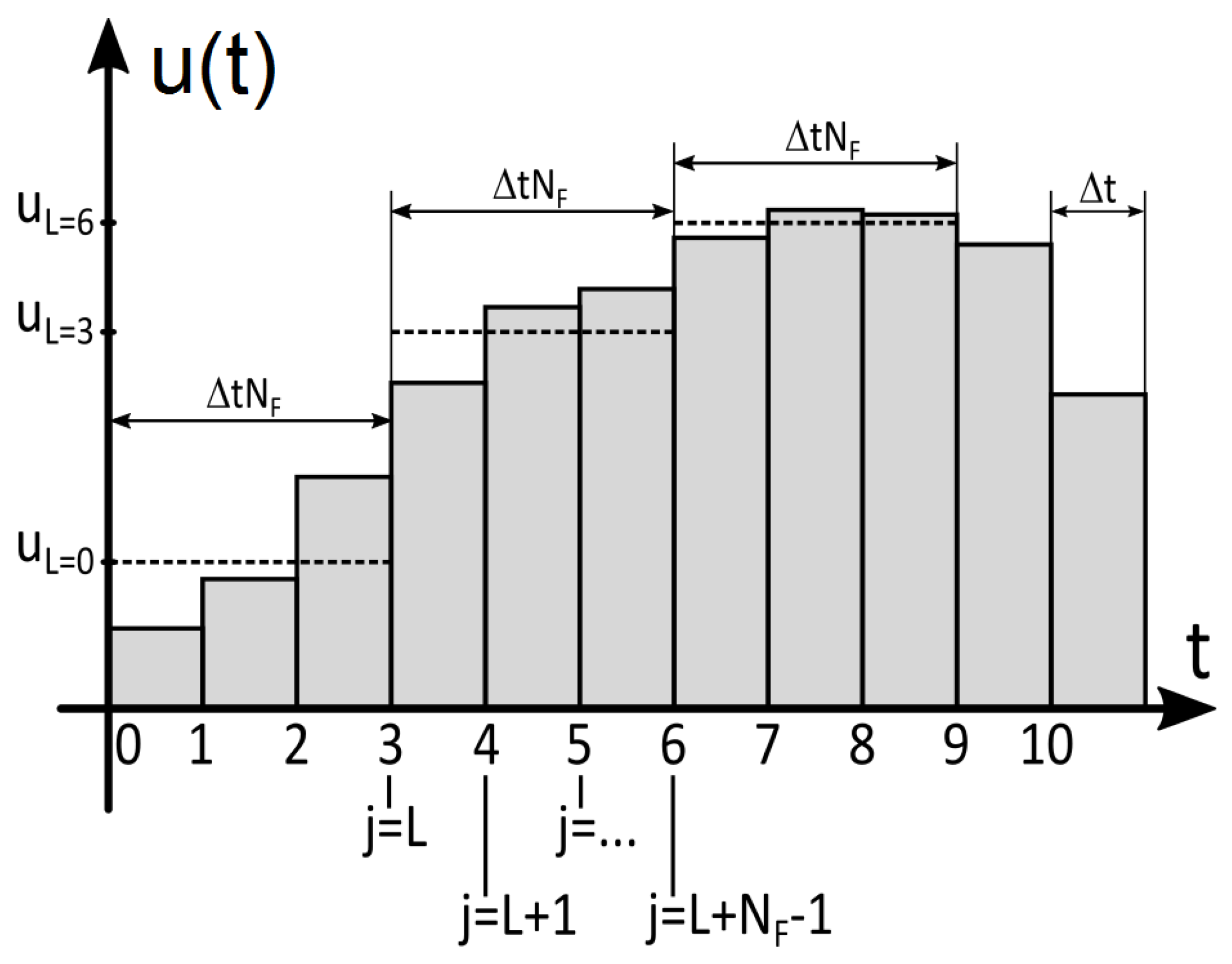 Energies 15 02686 g003 550