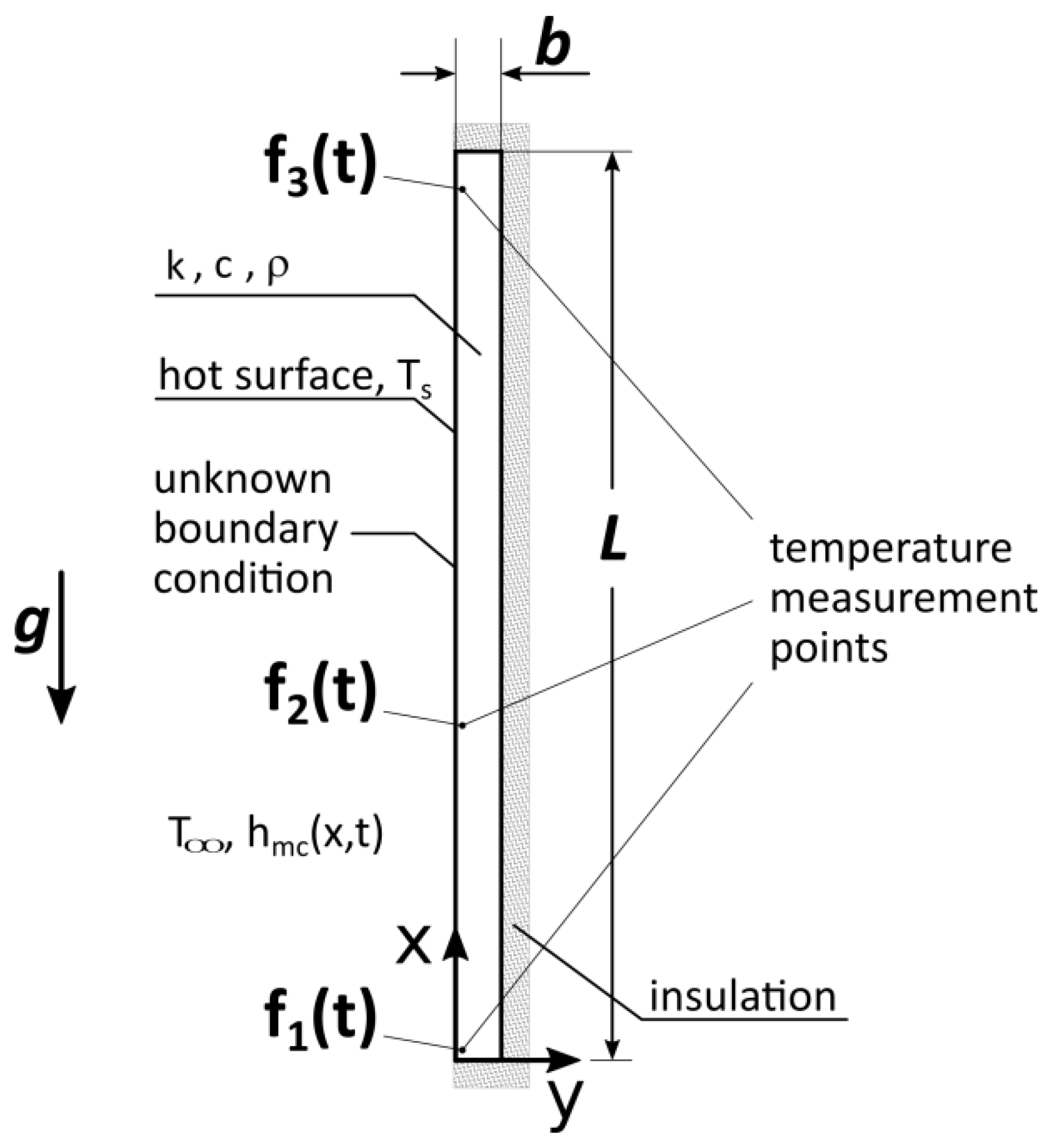 Energies 15 02686 g004 550