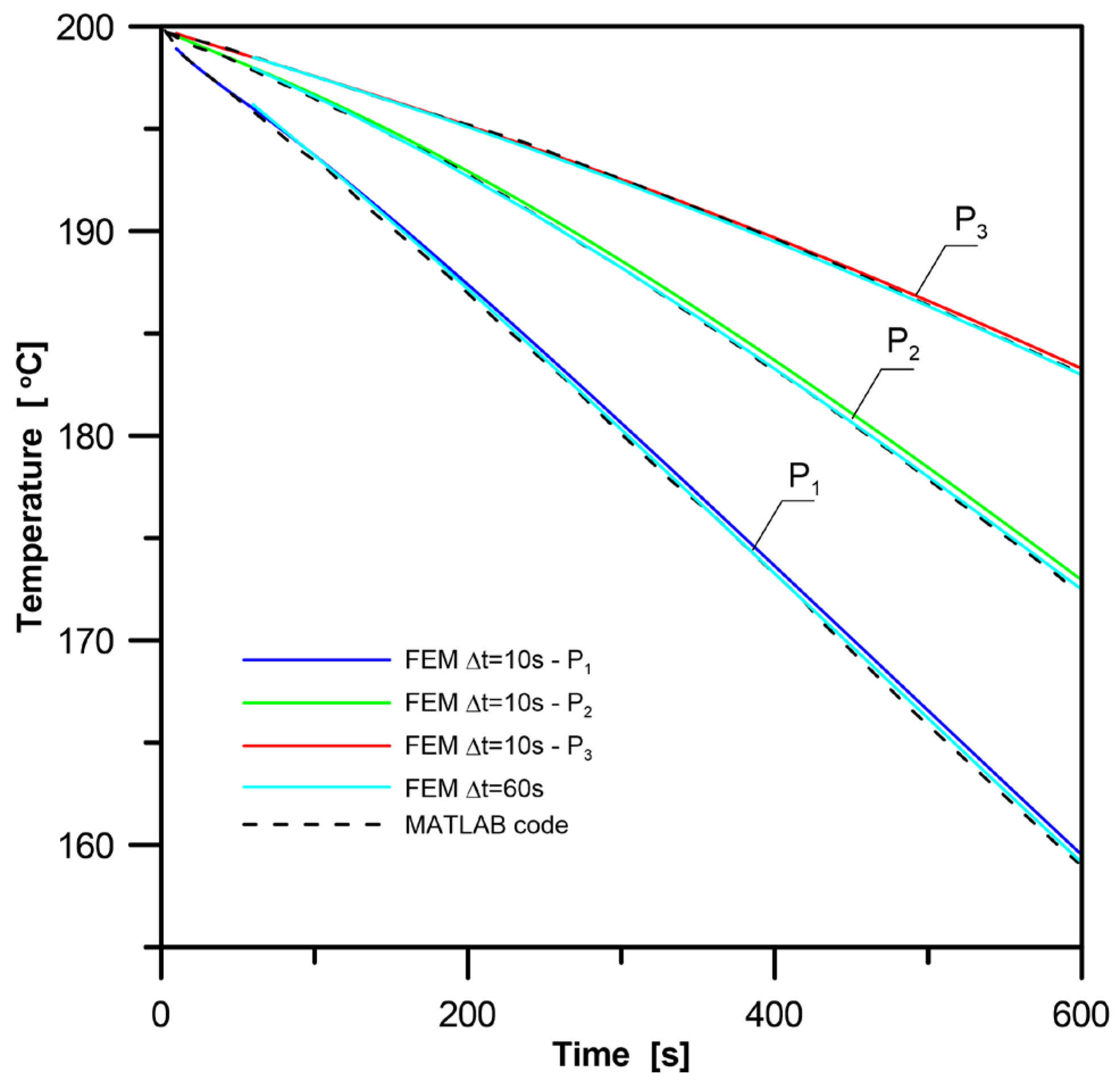 Energies 15 02686 g005 550