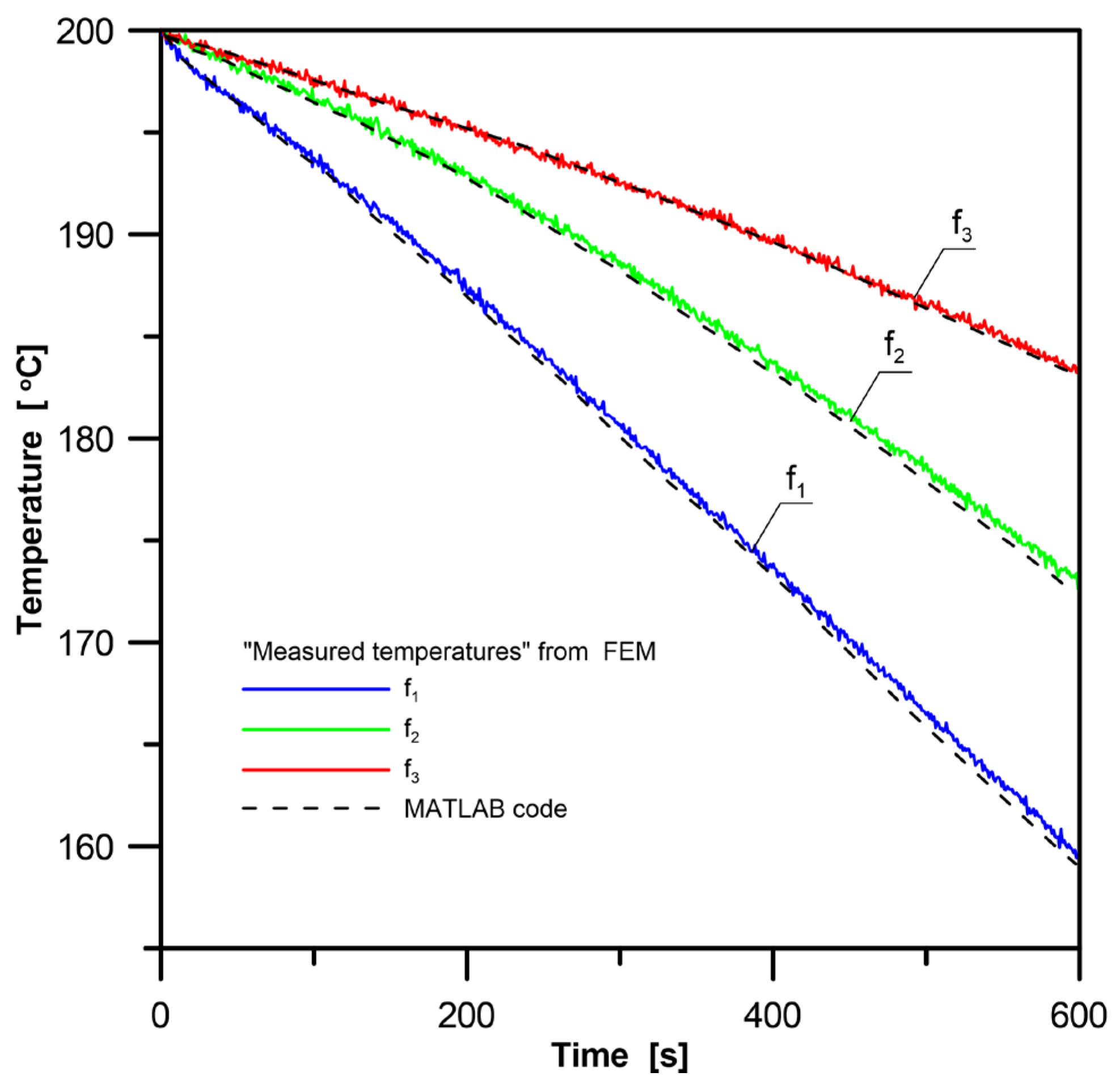 Energies 15 02686 g006 550
