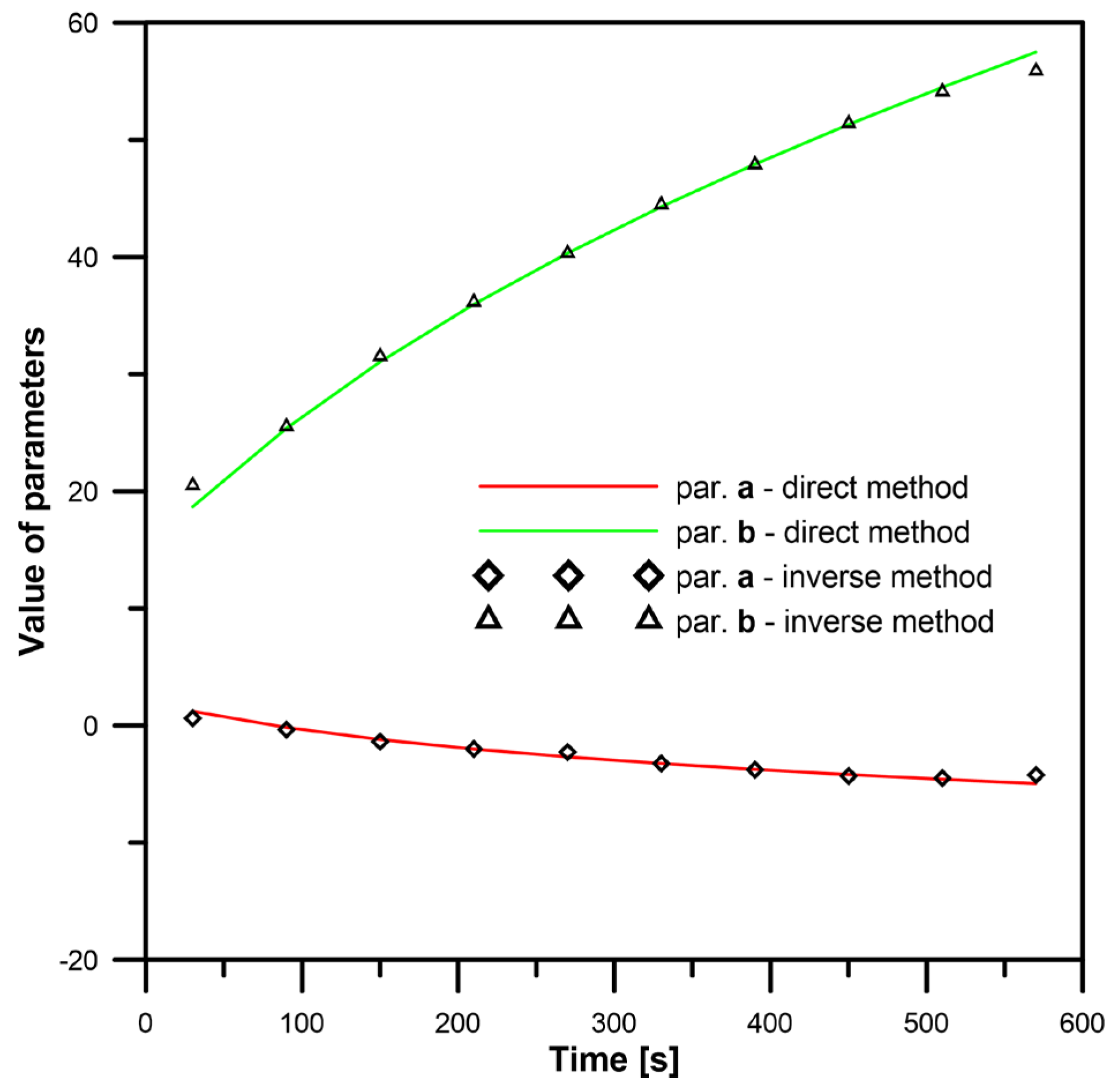 Energies 15 02686 g007 550