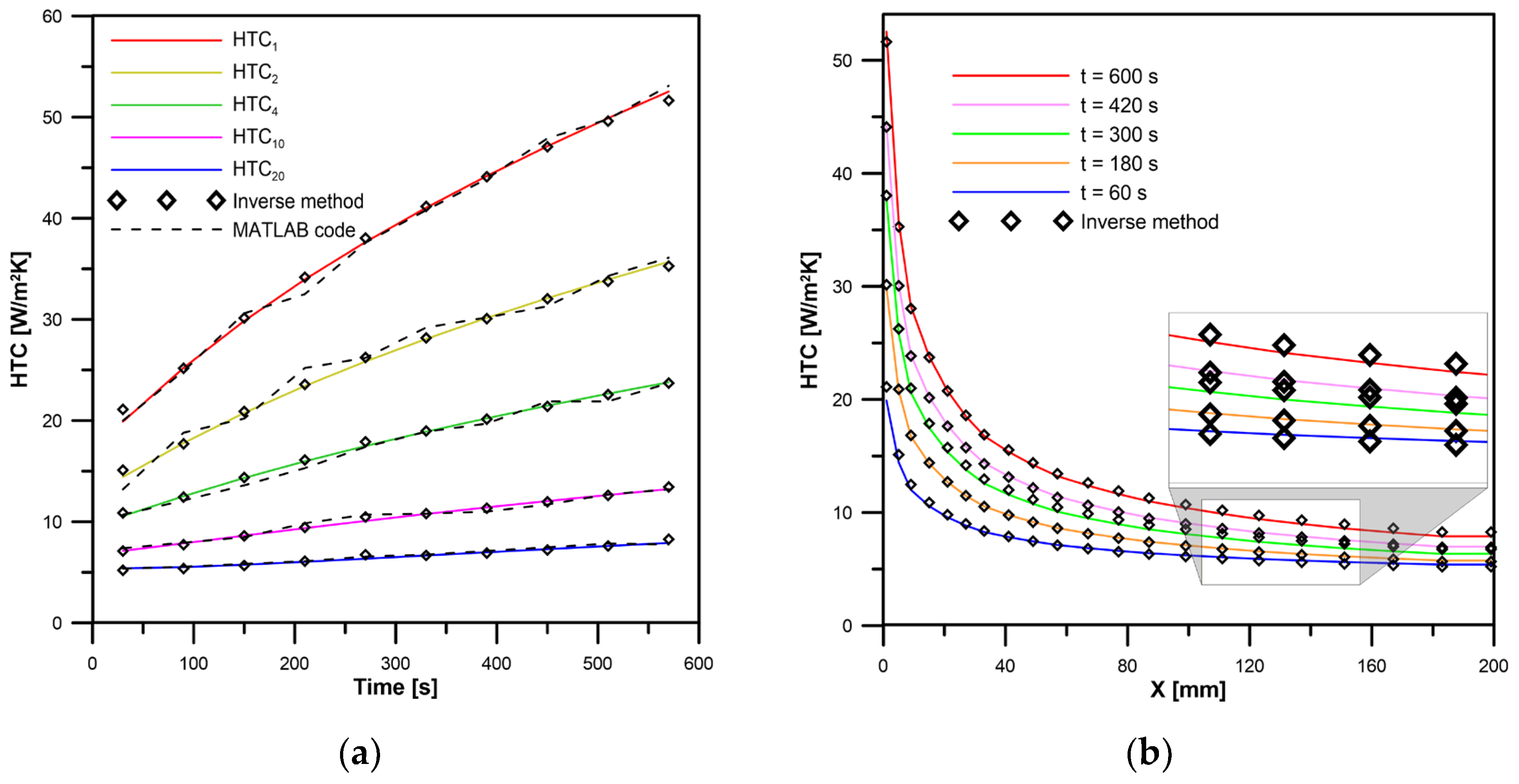 Energies 15 02686 g008 550