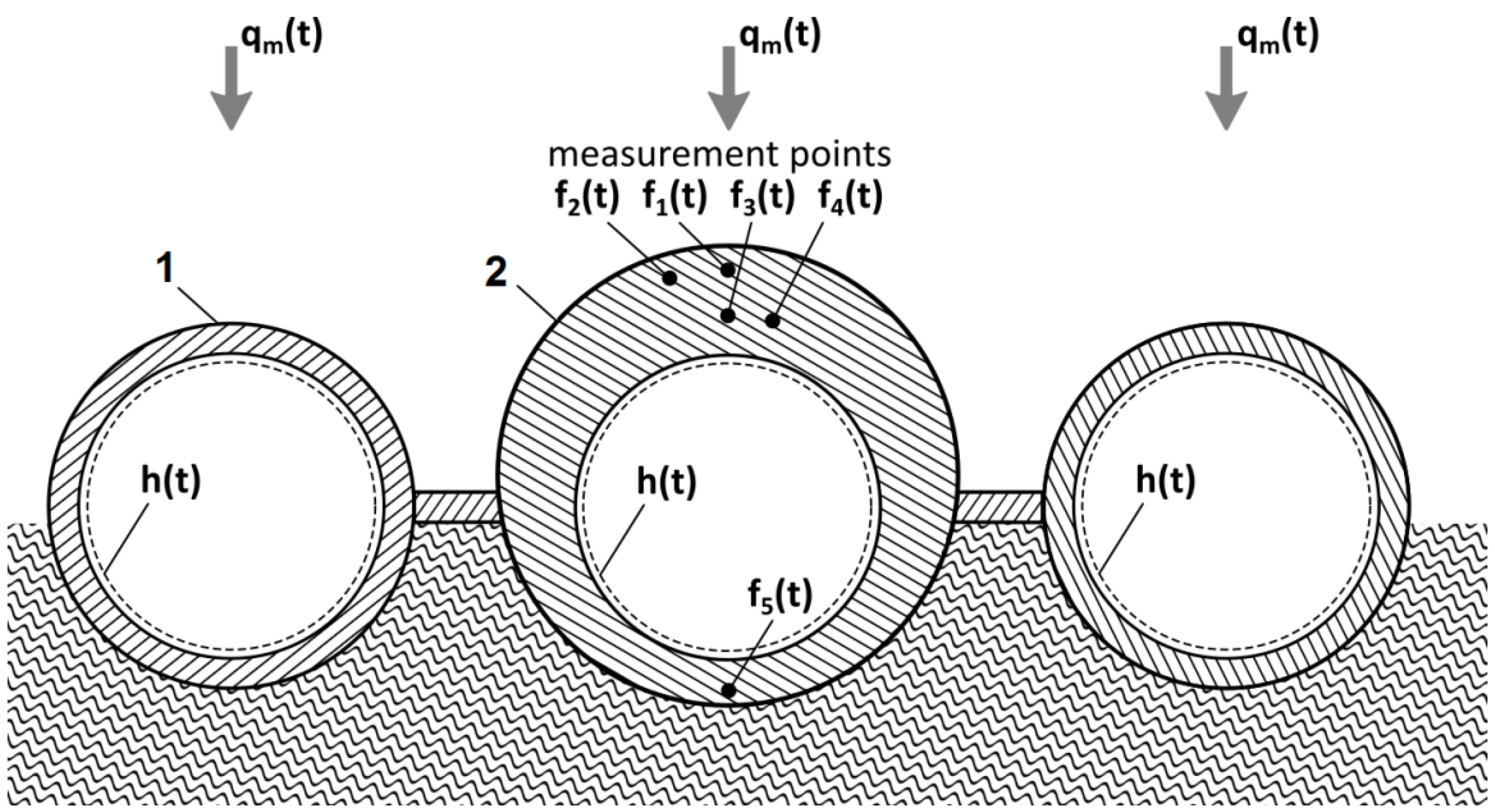 Energies 15 02686 g009 550