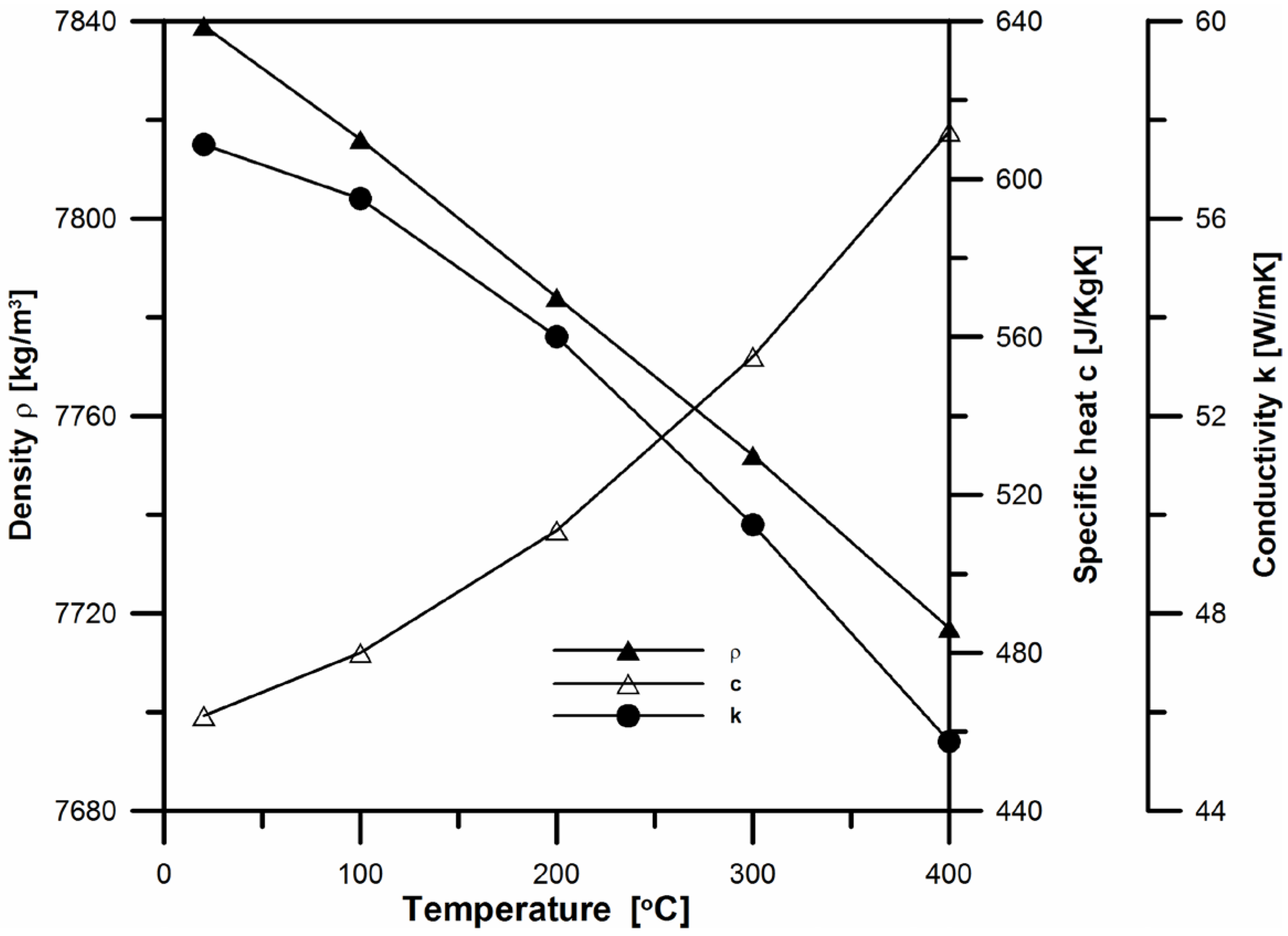 Energies 15 02686 g010 550