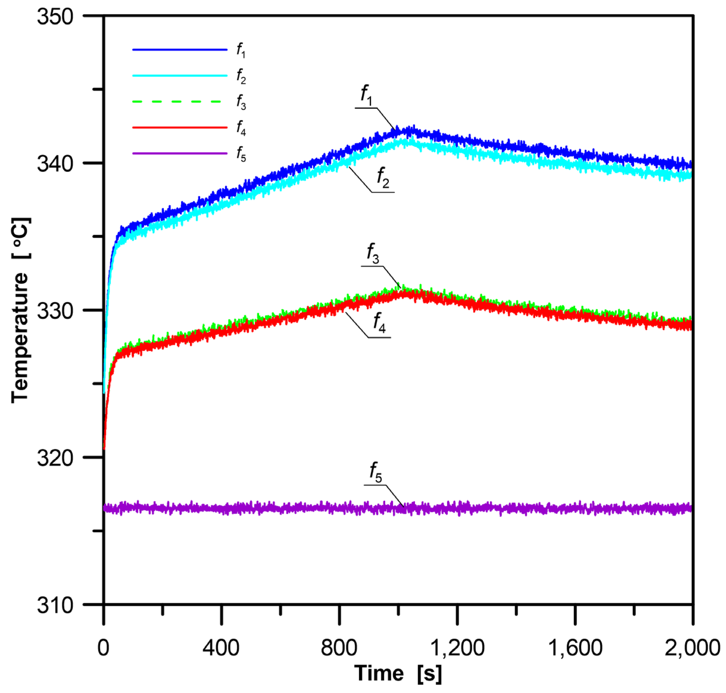Energies 15 02686 g012 550
