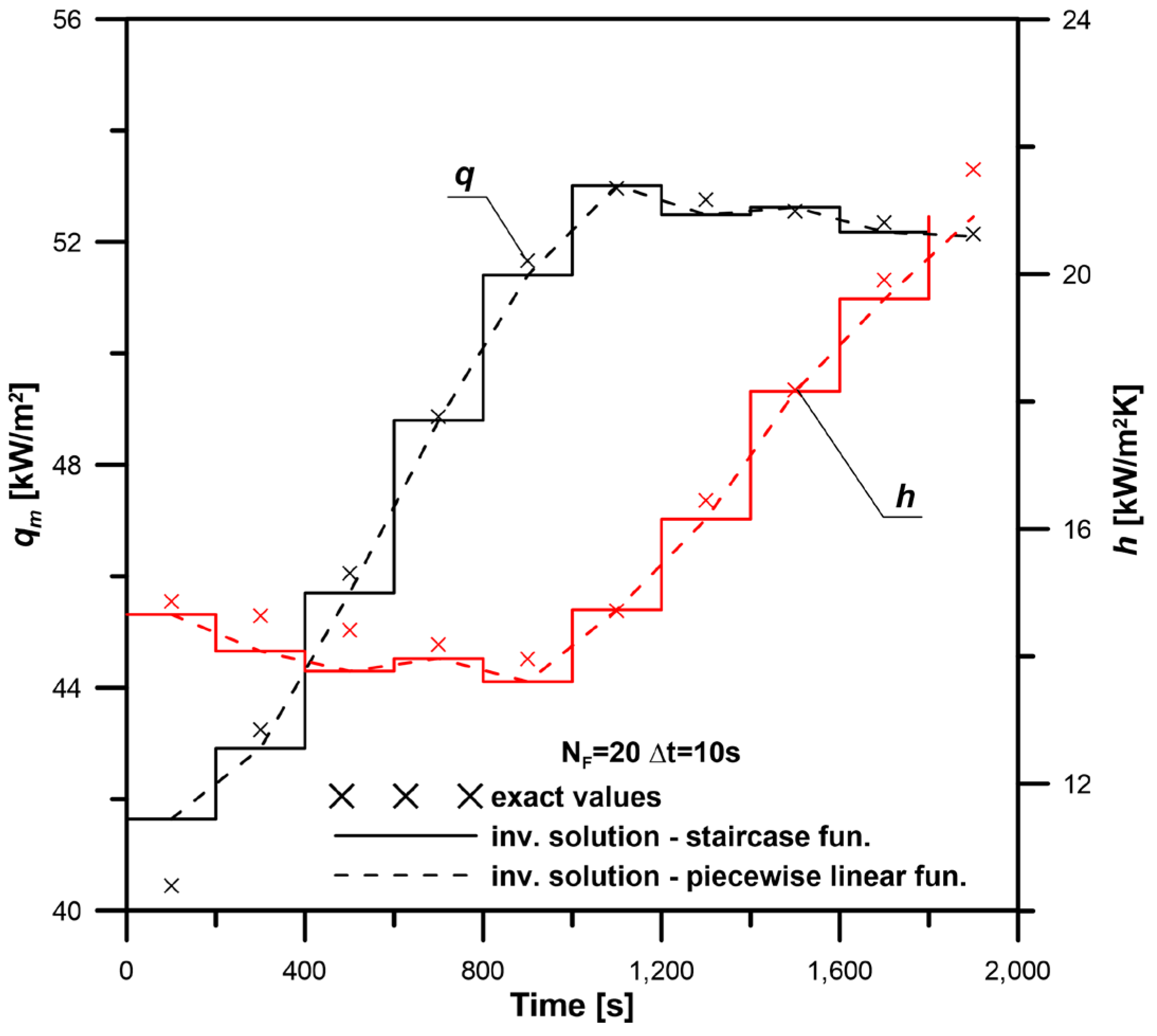 Energies 15 02686 g013 550