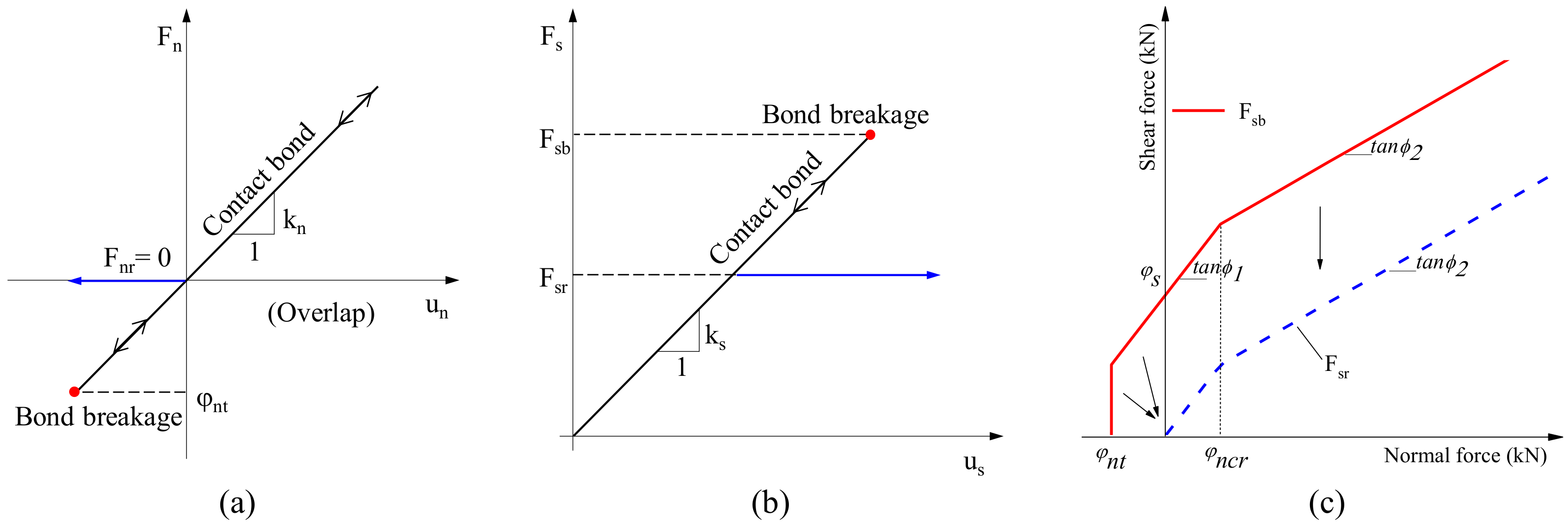 Energies 15 02687 g002 550