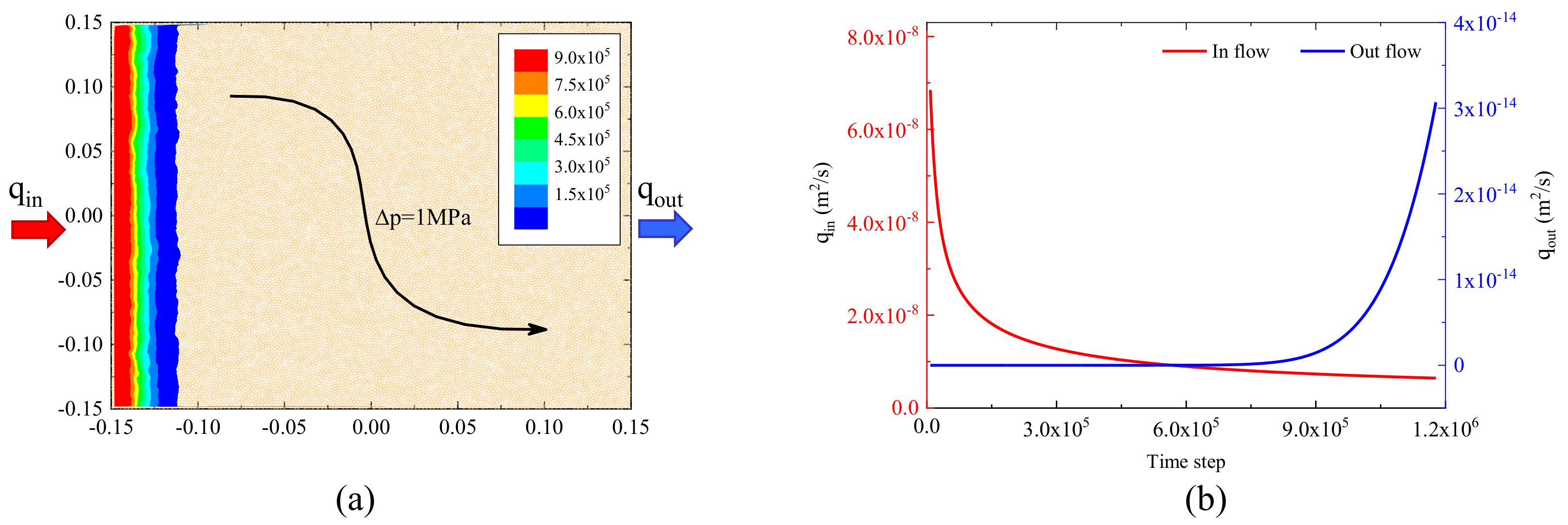 Energies 15 02687 g004 550