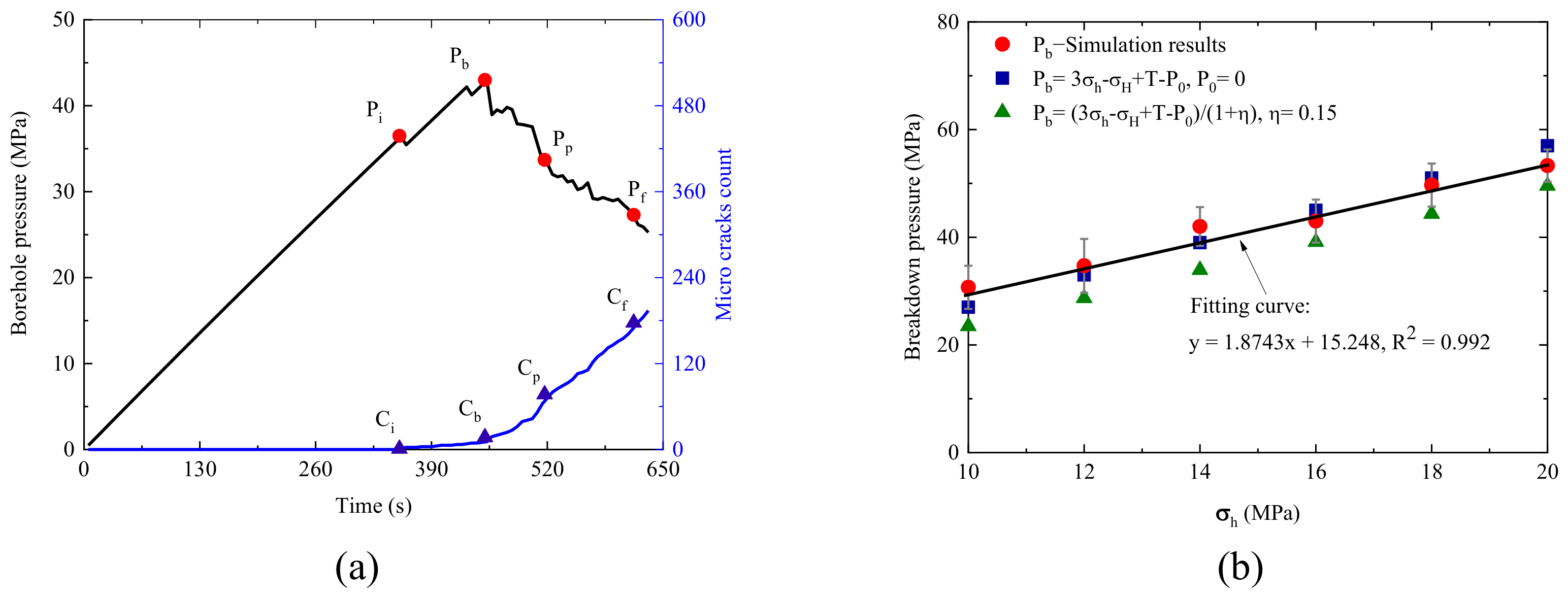 Energies 15 02687 g007 550