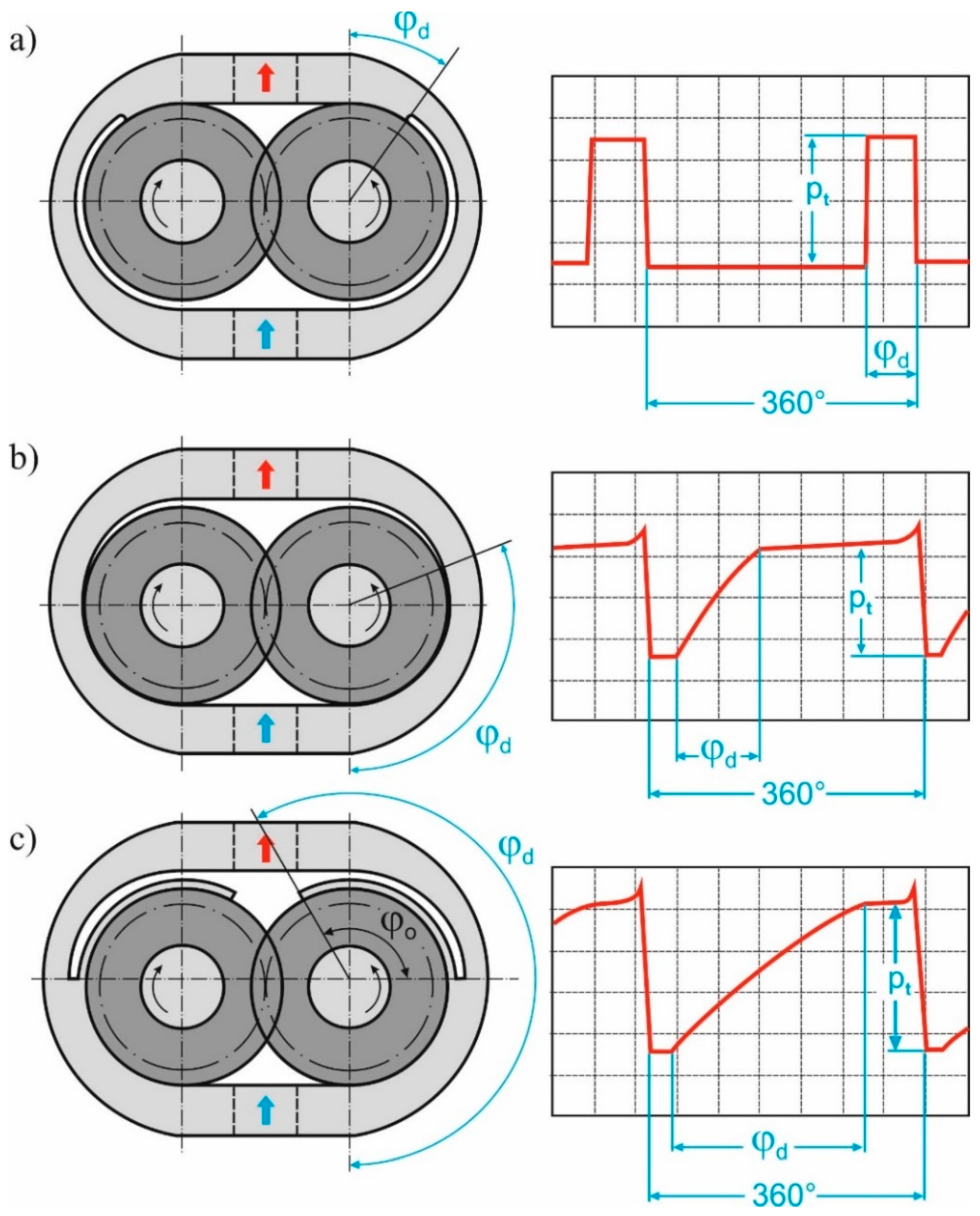 Energies 15 02691 g001 550