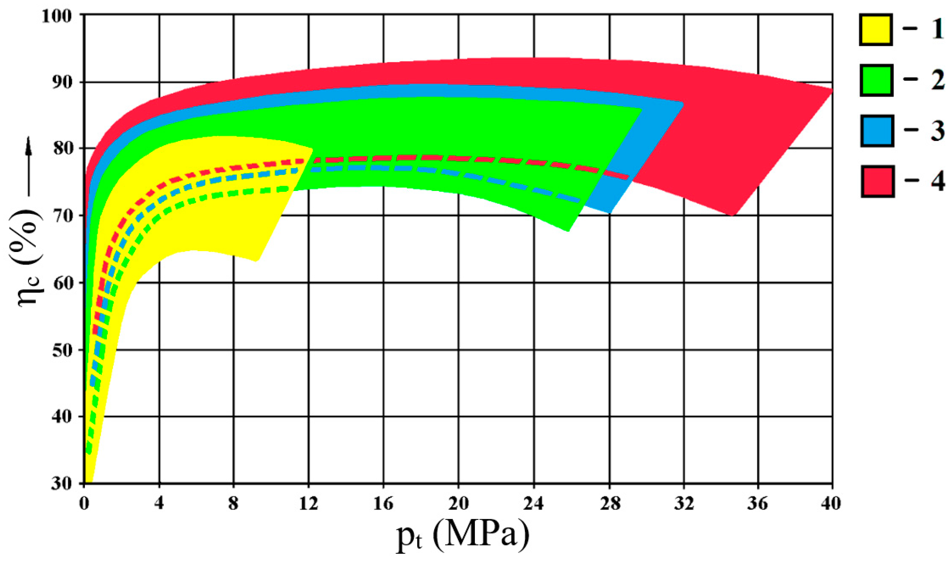 Energies 15 02691 g002 550