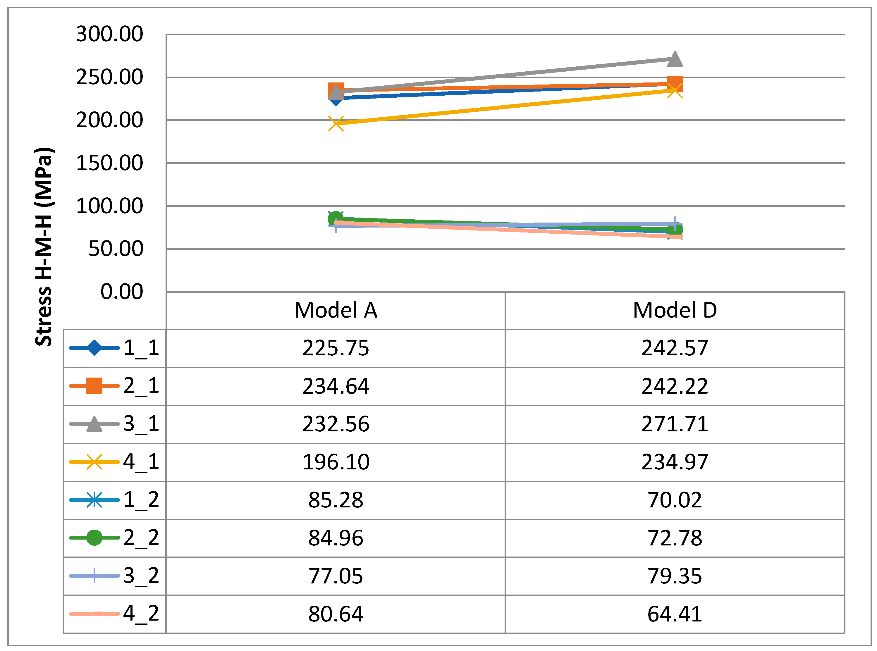 Energies 15 02691 g012 550