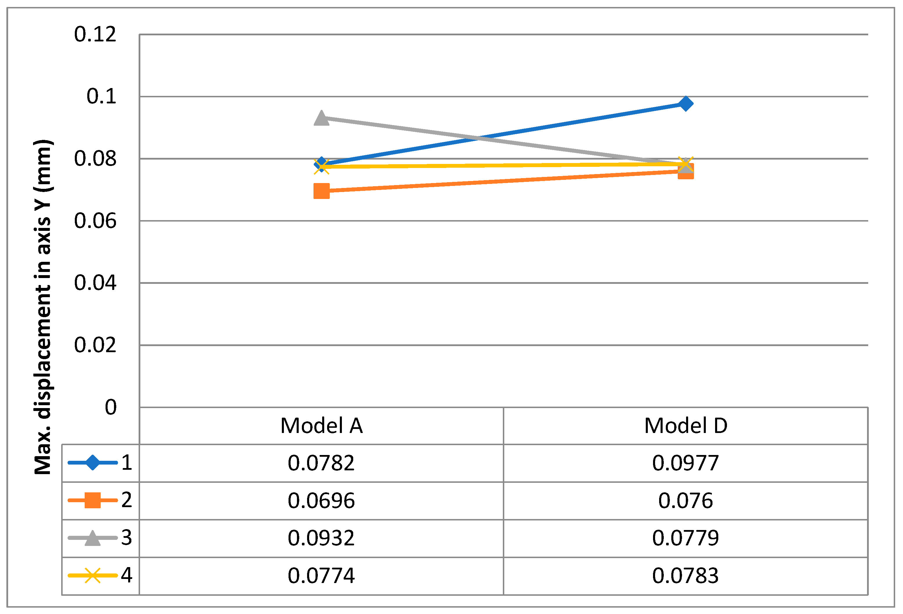Energies 15 02691 g015 550