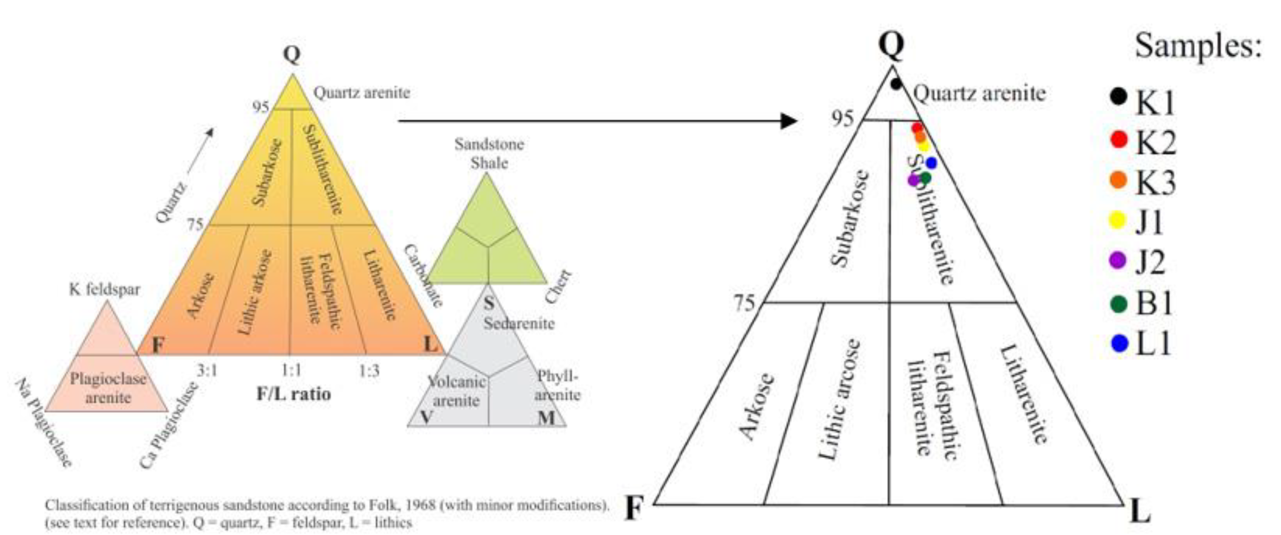 Energies 15 02692 g016 550