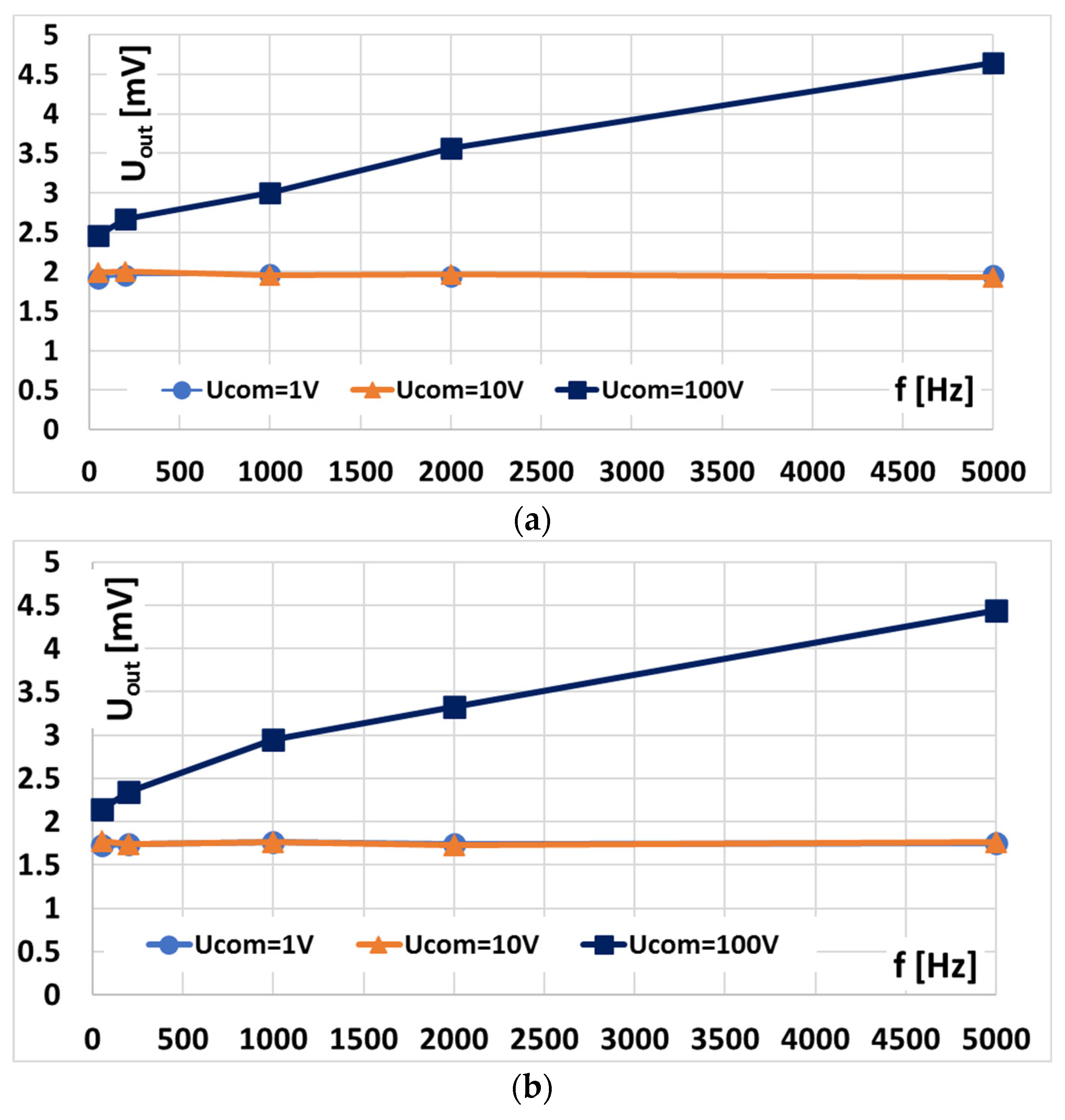 Energies 15 02694 g004 550