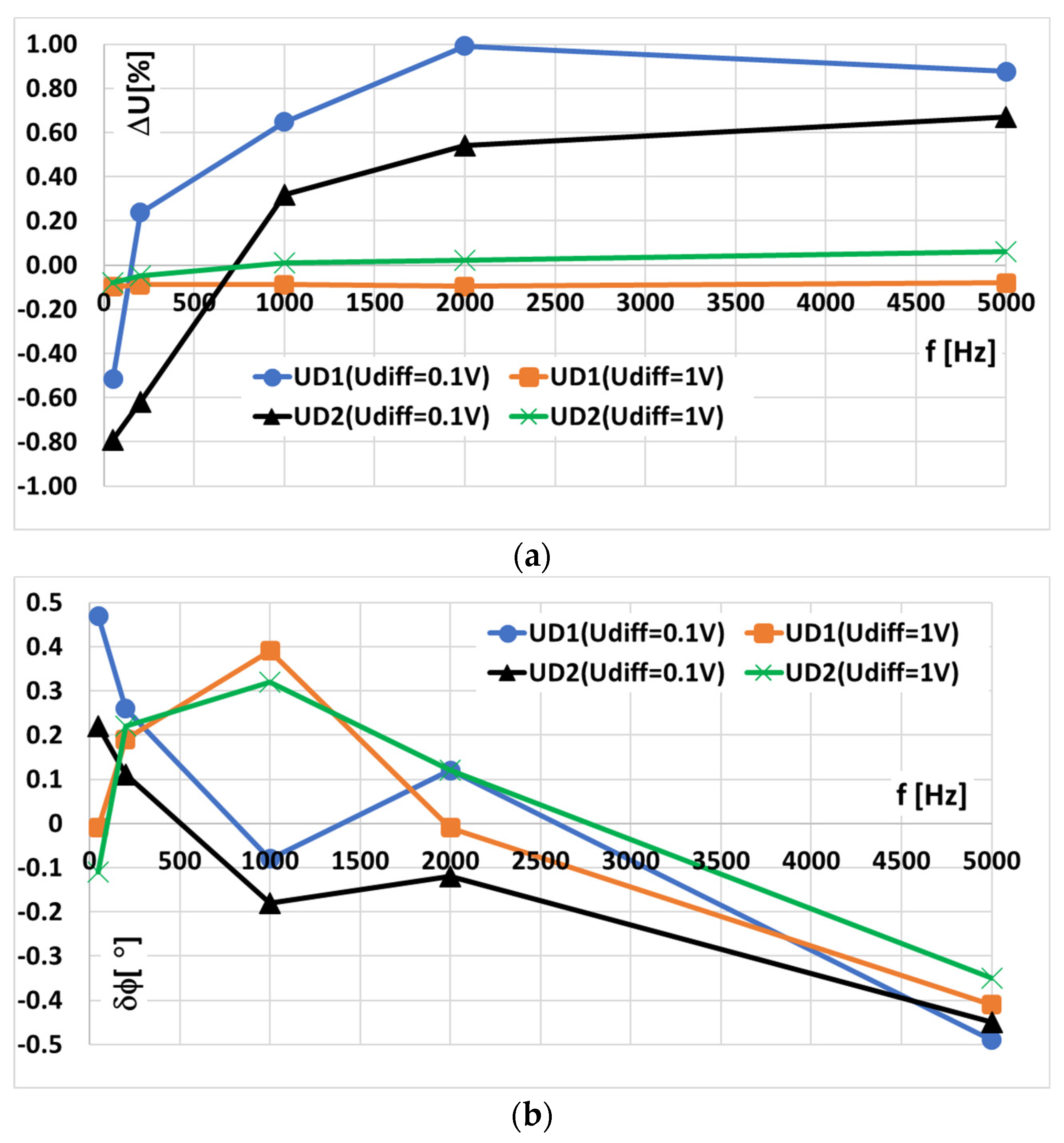 Energies 15 02694 g005 550
