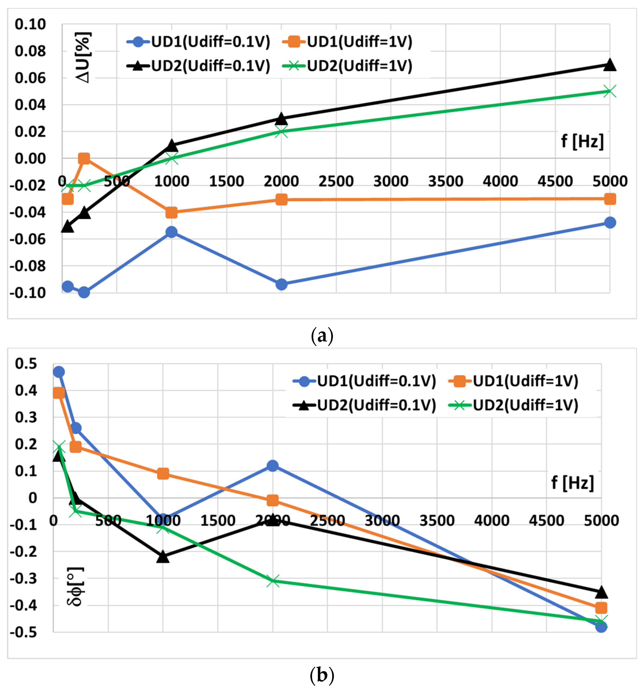 Energies 15 02694 g006 550