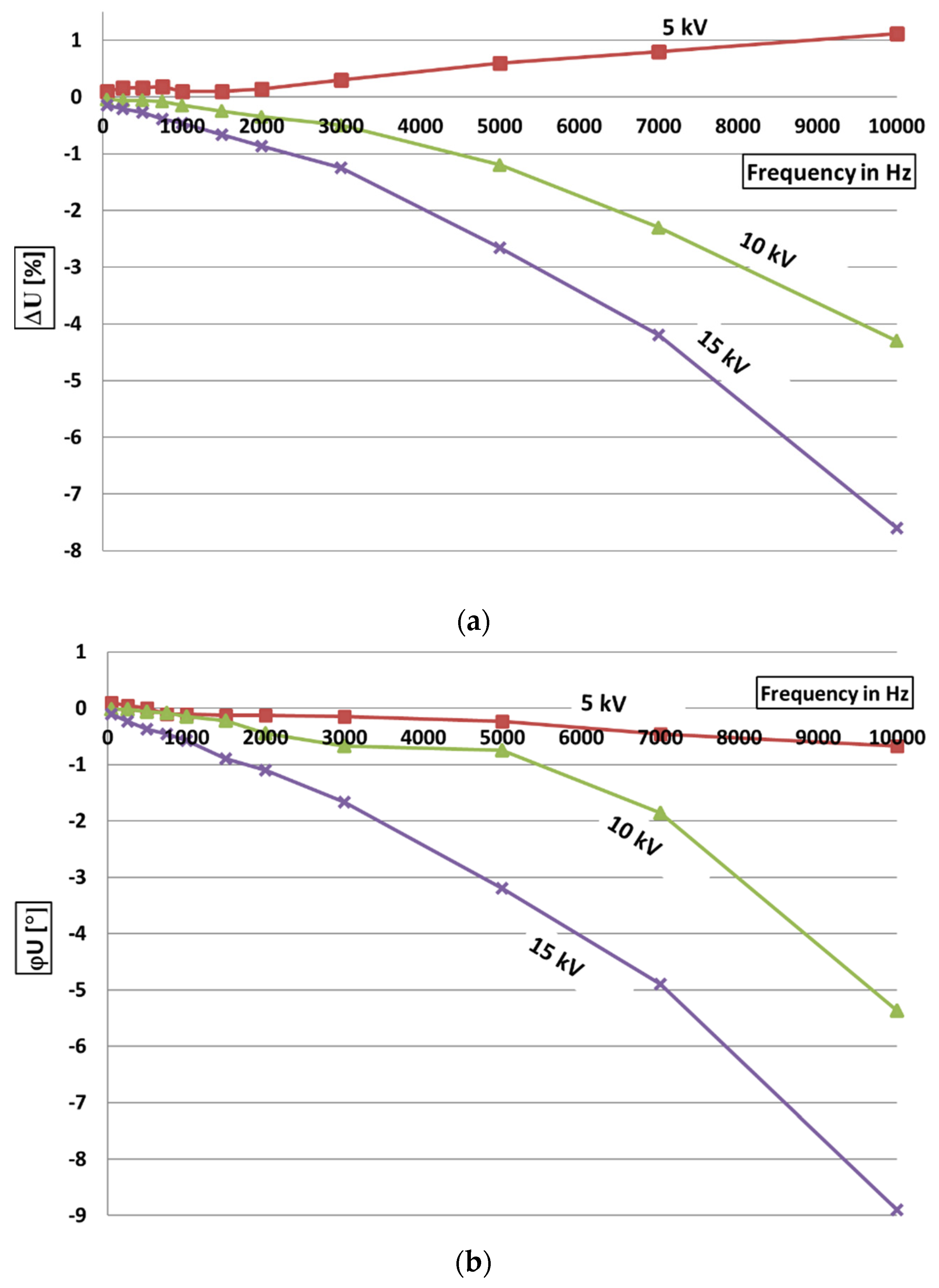 Energies 15 02694 g008 550