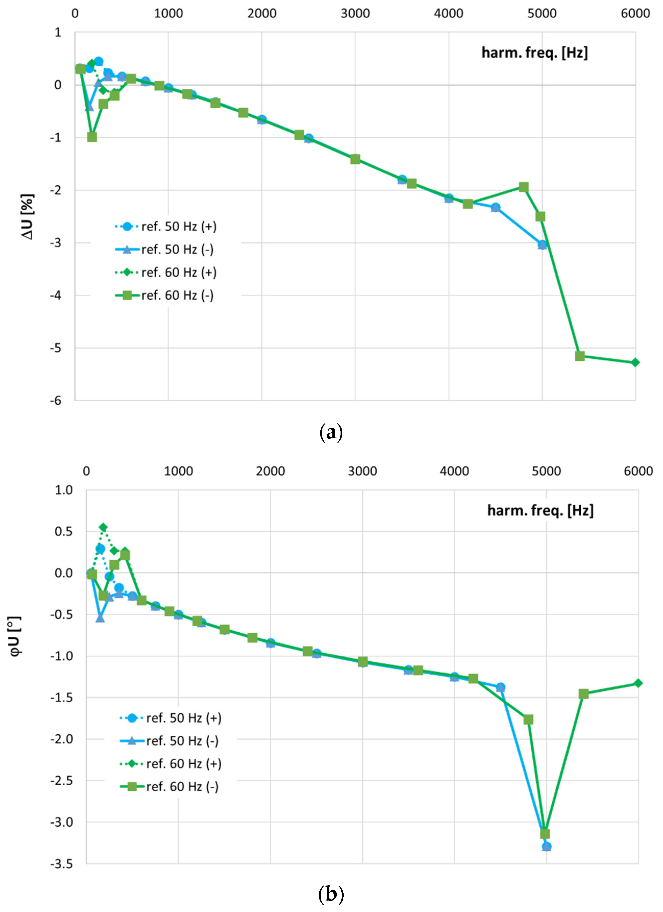 Energies 15 02694 g010 550