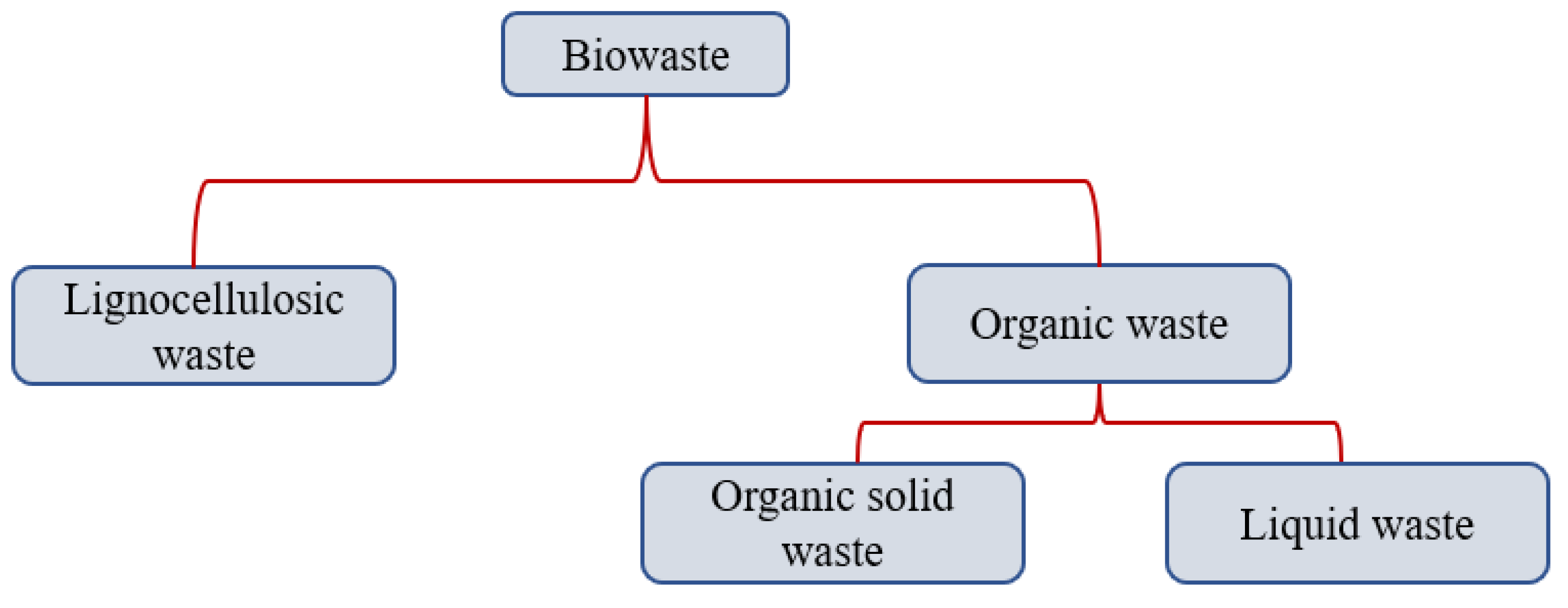 Energies 15 02697 g001