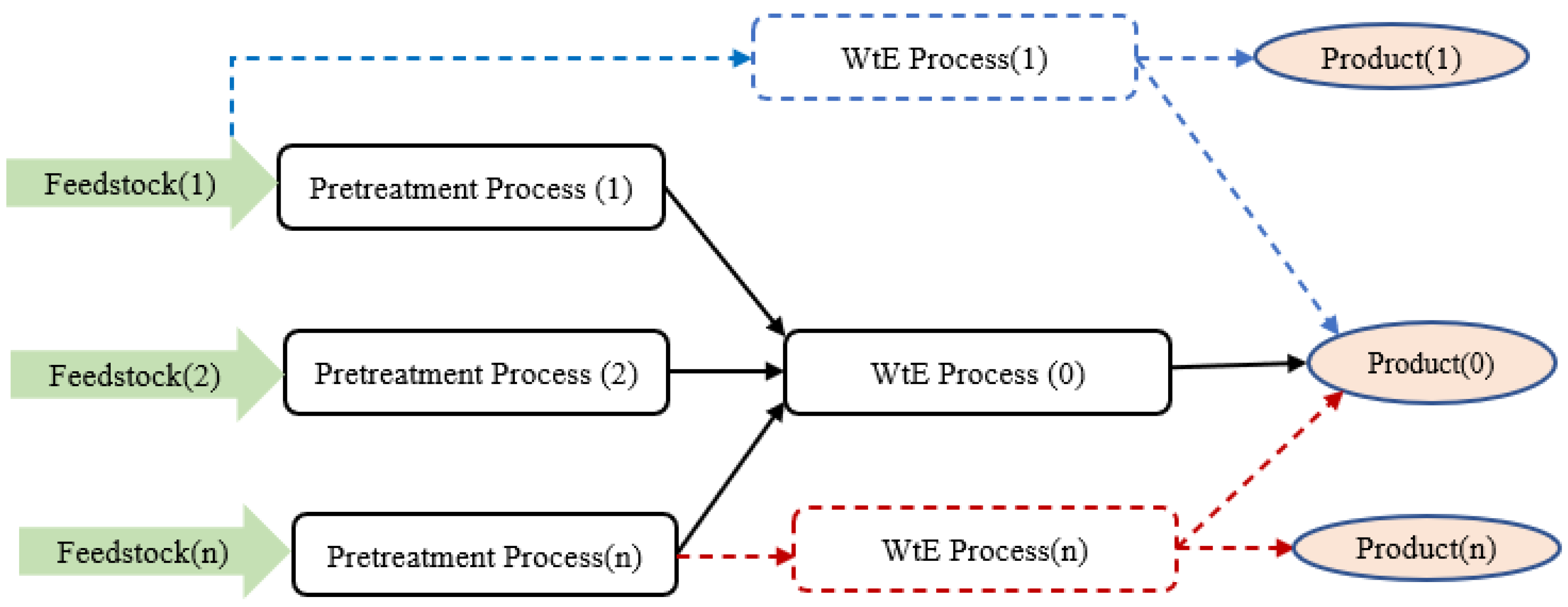 Energies 15 02697 g007
