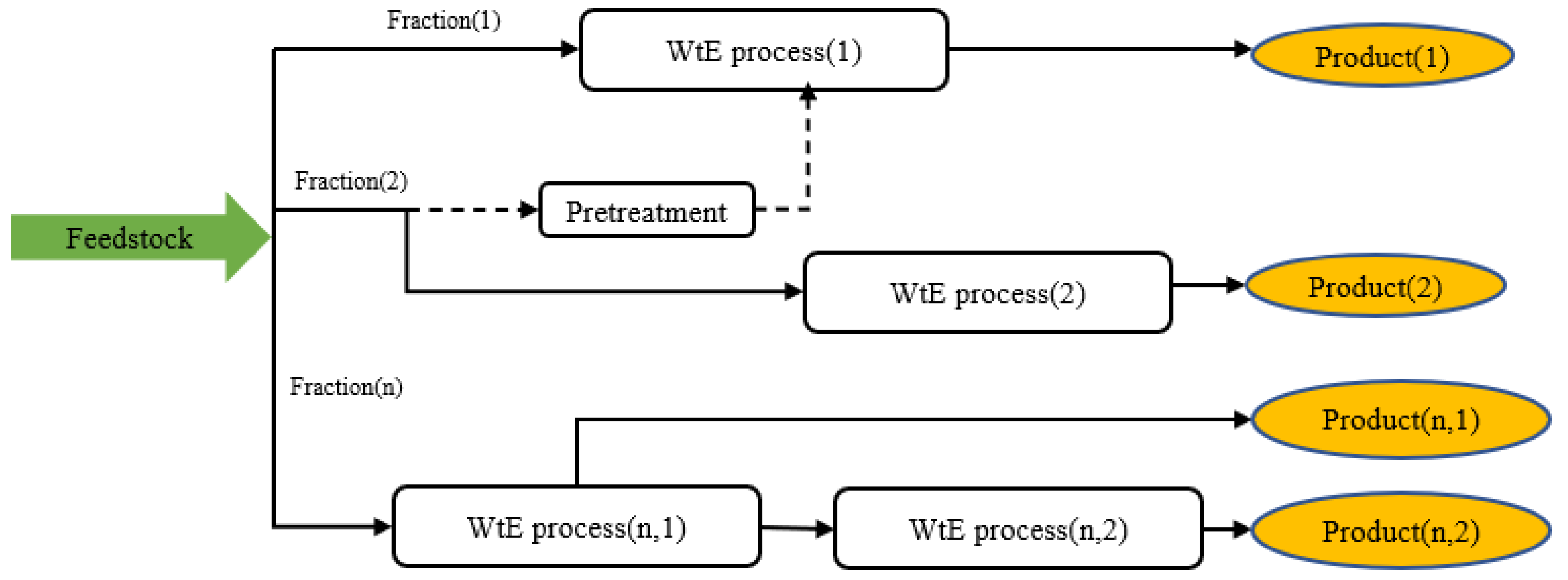 Energies 15 02697 g010
