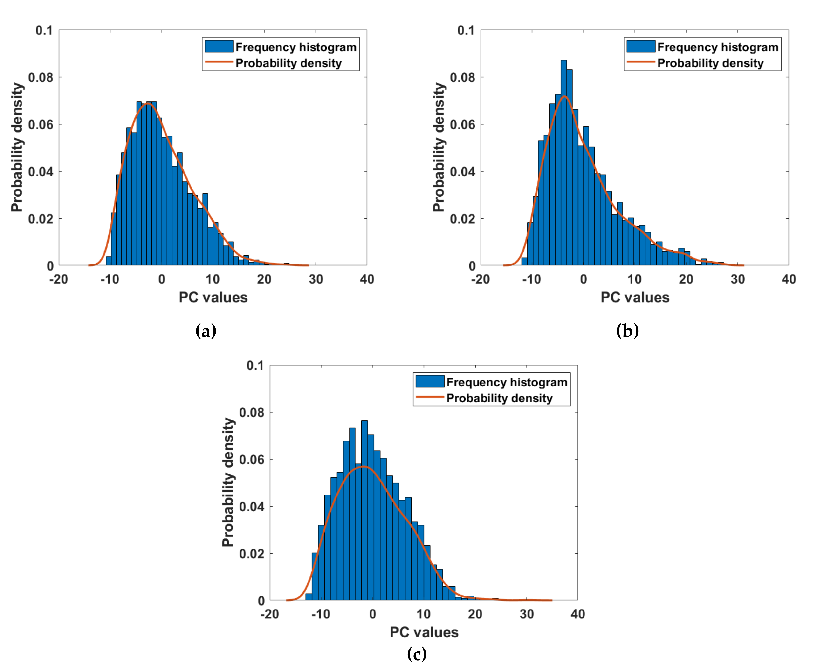 Energies 15 02698 g004 550
