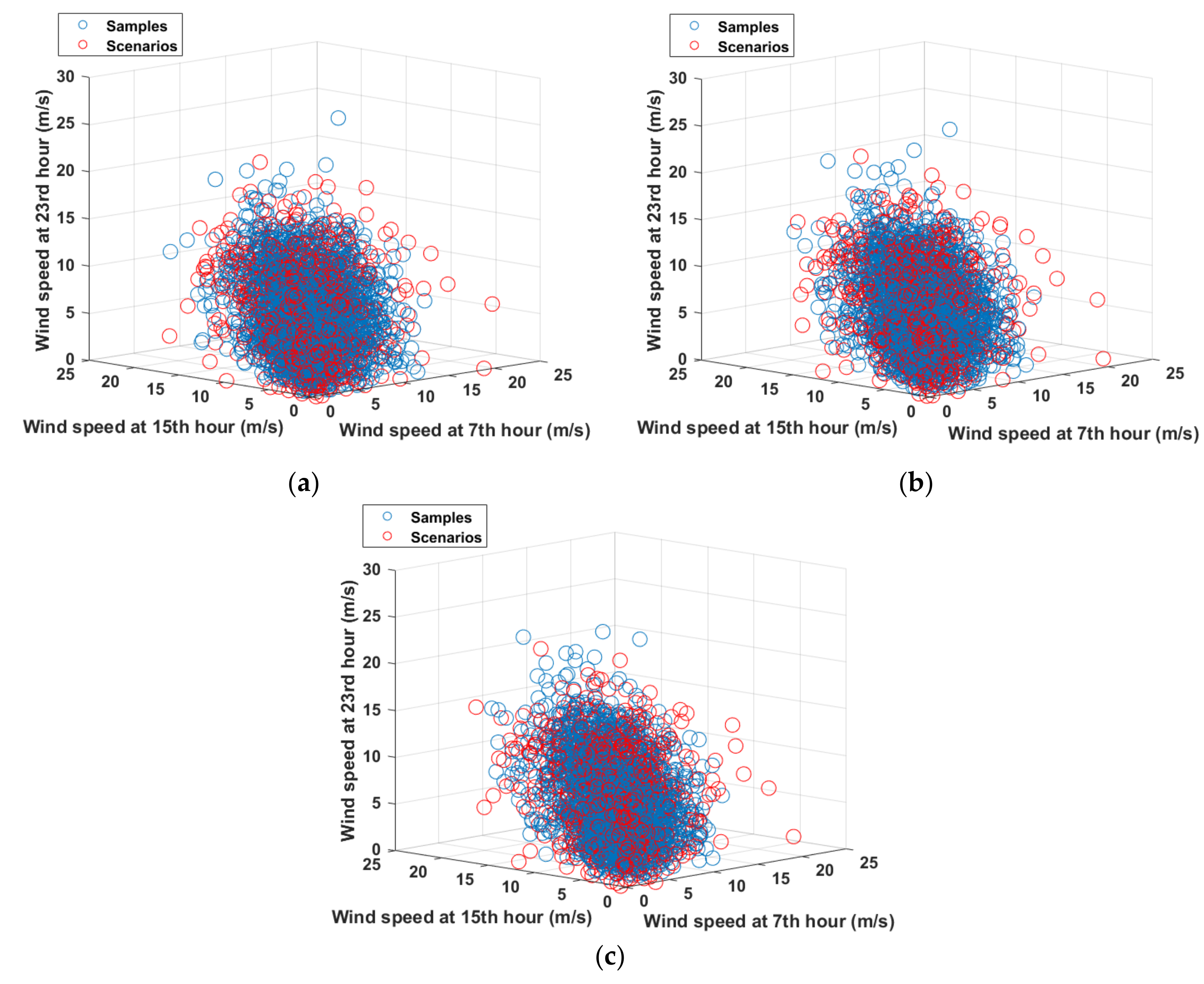 Energies 15 02698 g007 550