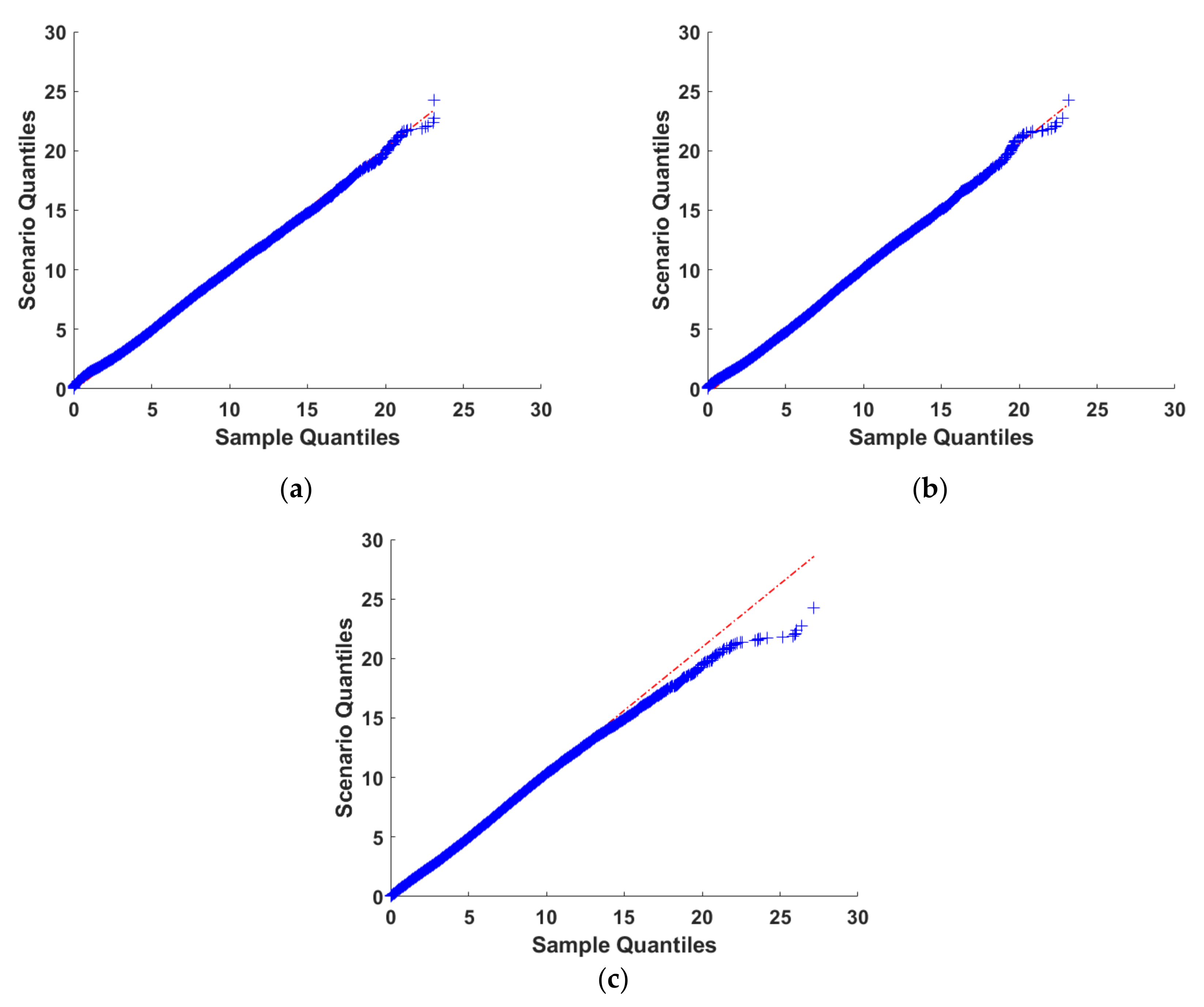 Energies 15 02698 g009 550
