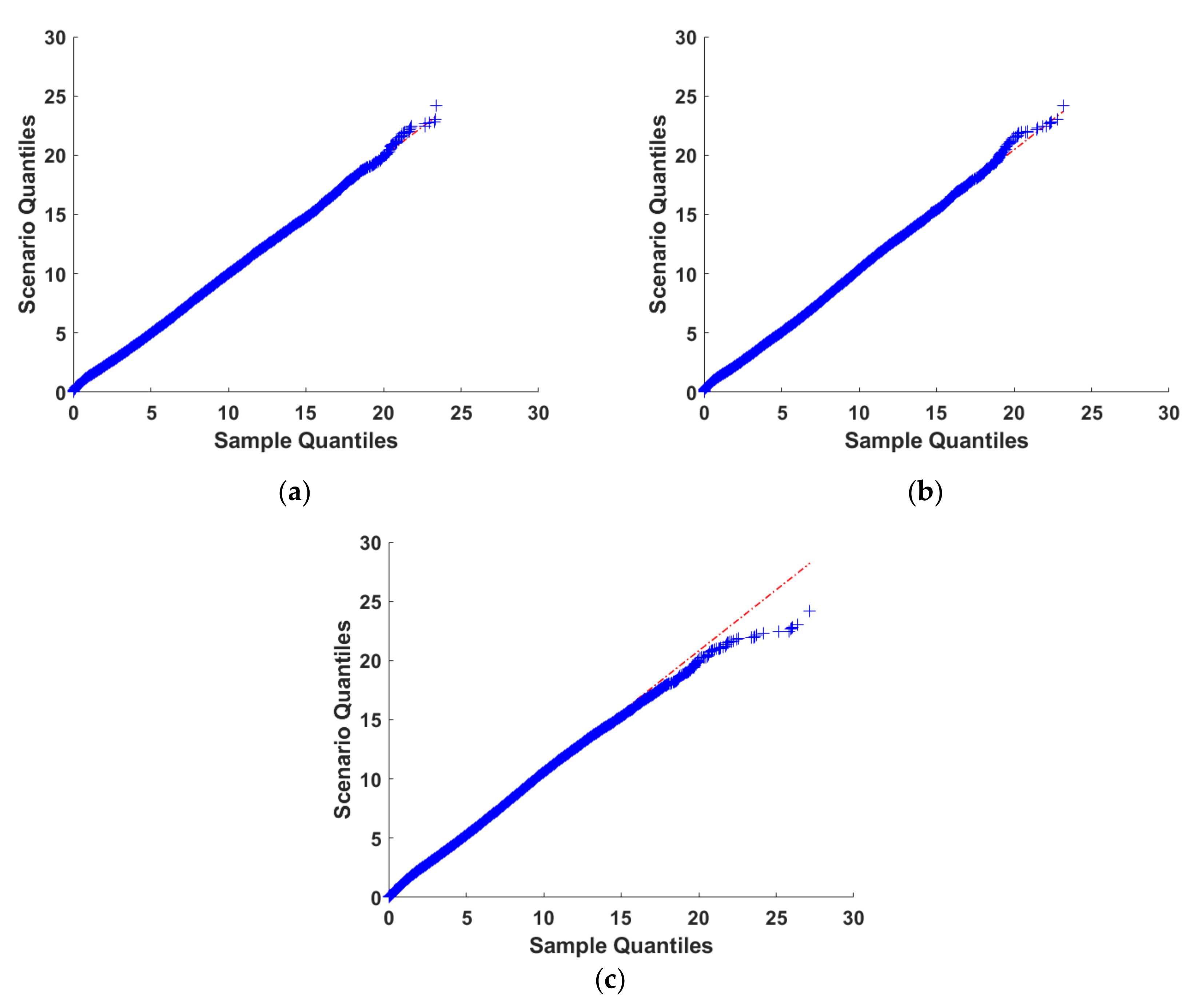 Energies 15 02698 g010 550