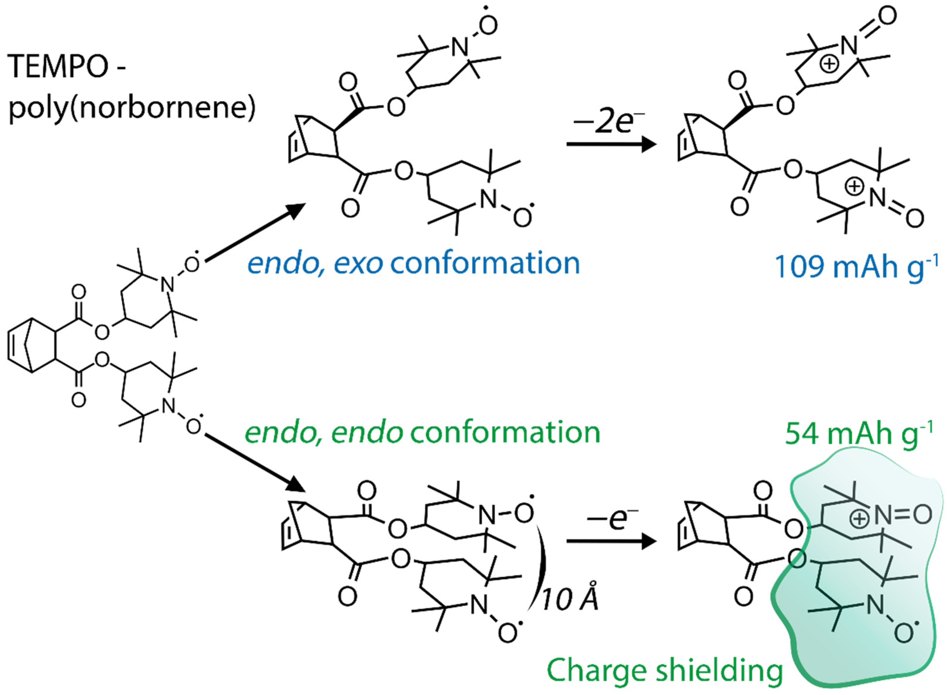 Energies 15 02699 g005 Energies 15 02699 g005
