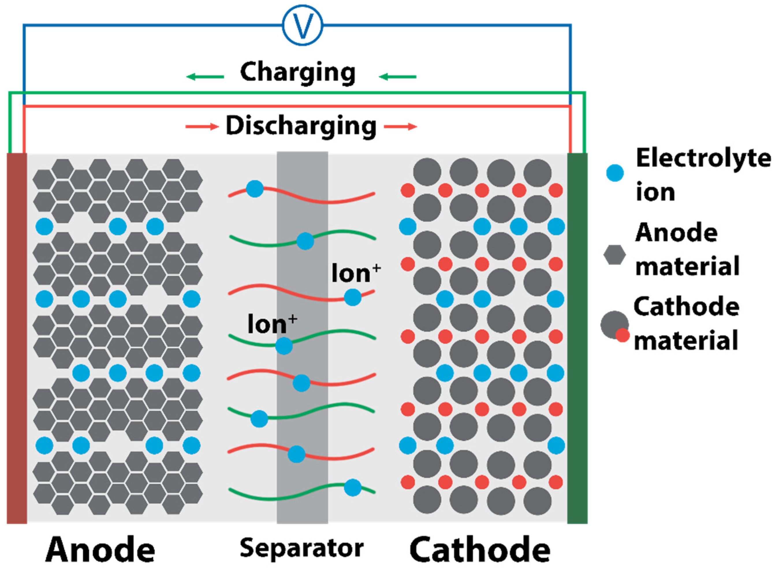 Energies 15 02699 g007 Energies 15 02699 g007
