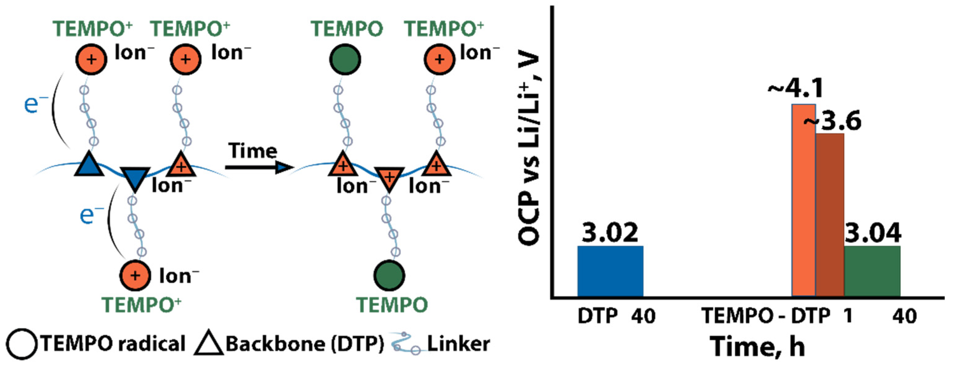 Energies 15 02699 g009 Energies 15 02699 g009