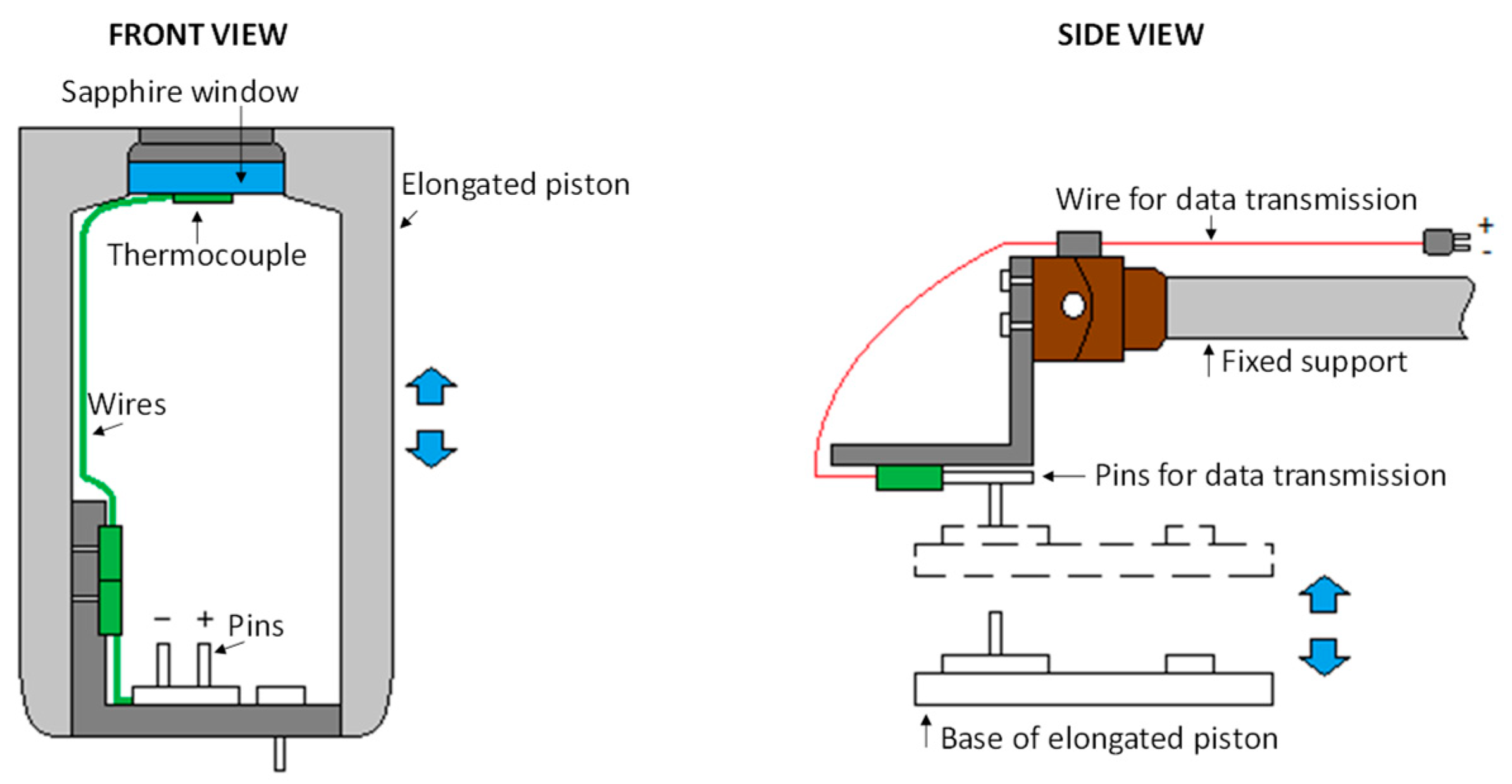 Energies 15 02700 g003 550