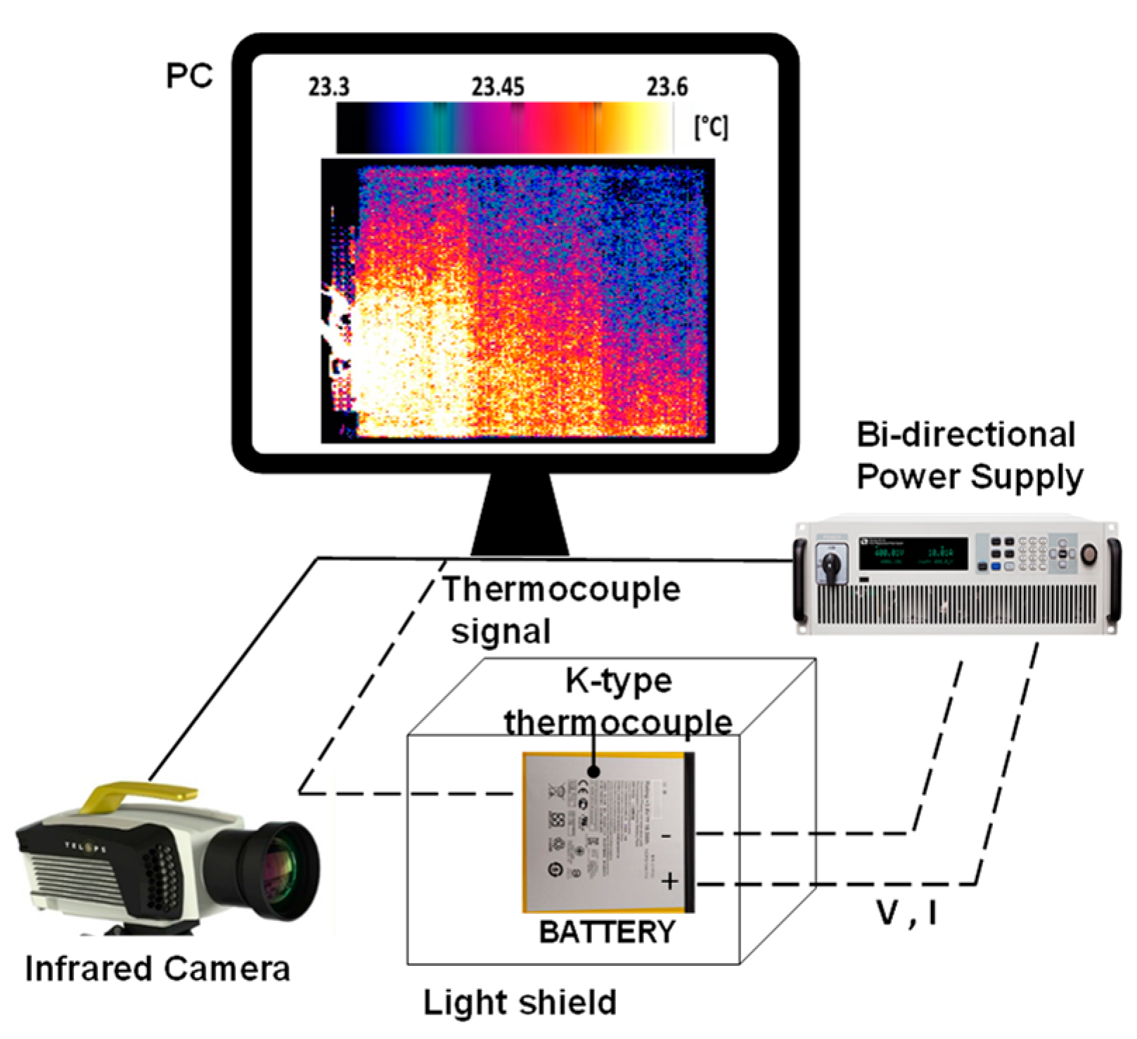 Energies 15 02700 g004 550
