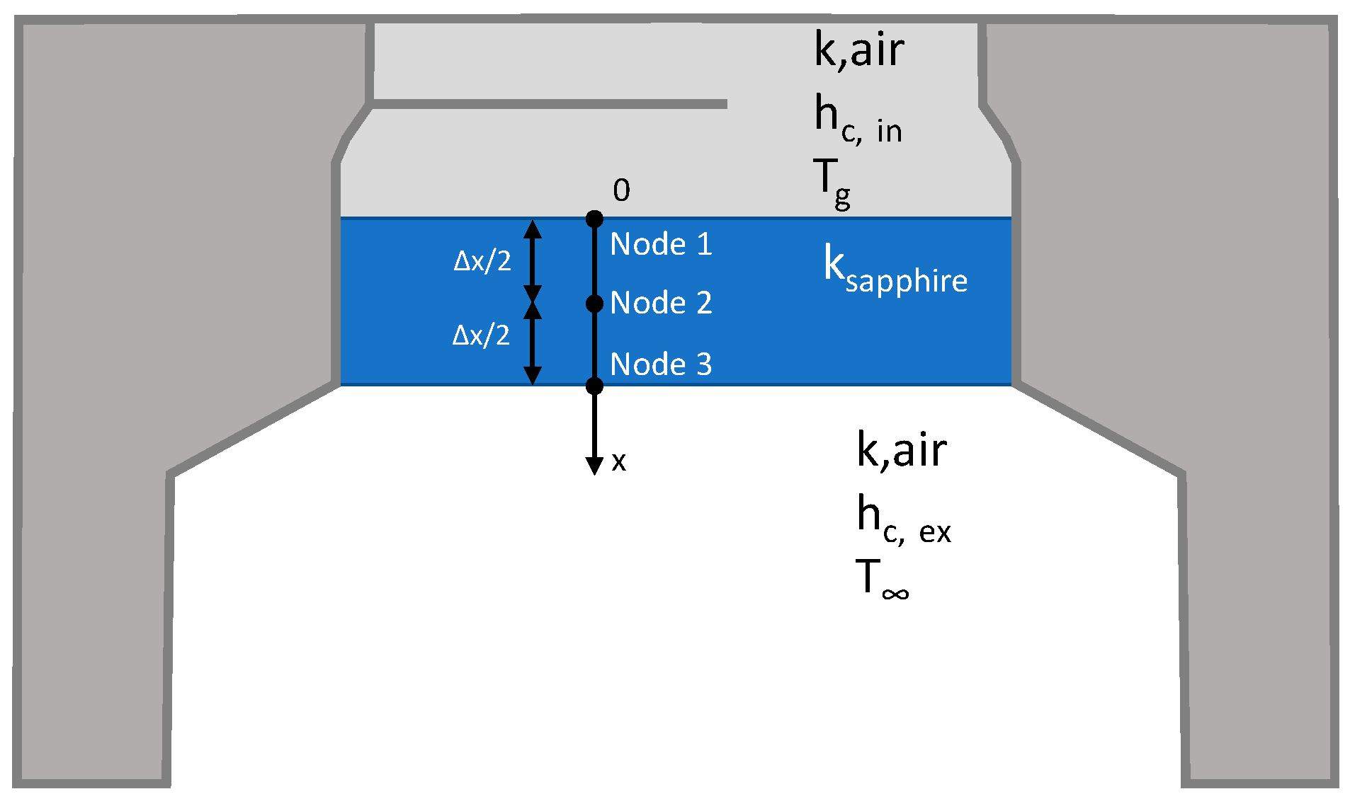 Energies 15 02700 g005 550