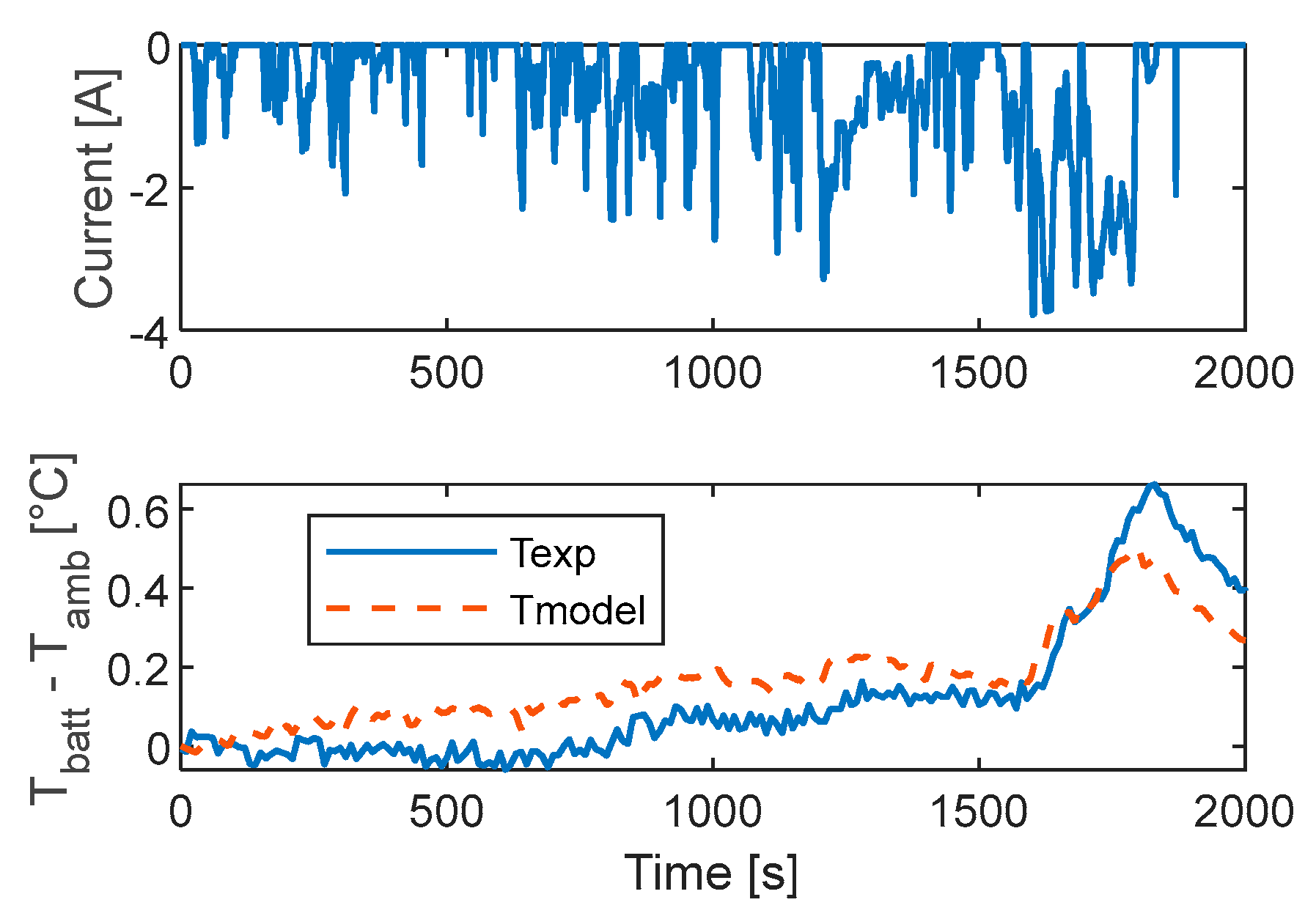 Energies 15 02700 g013 550