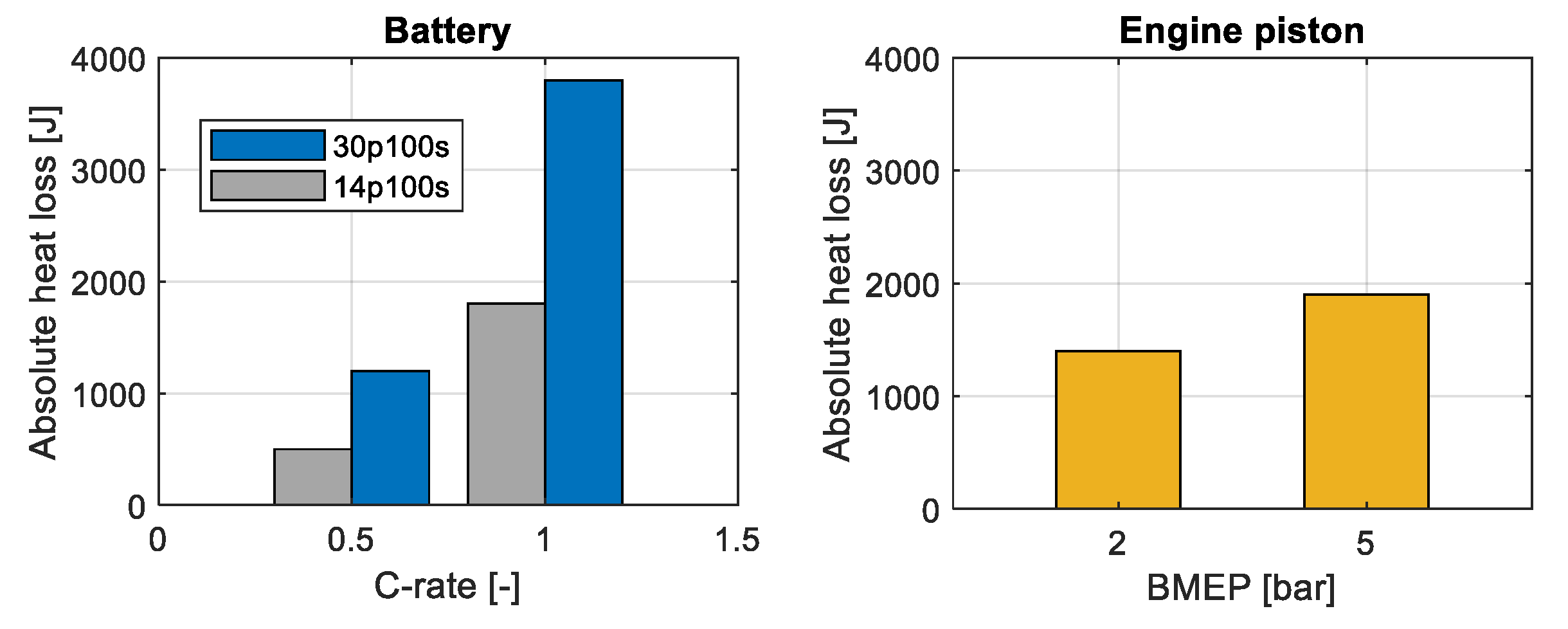 Energies 15 02700 g015 550