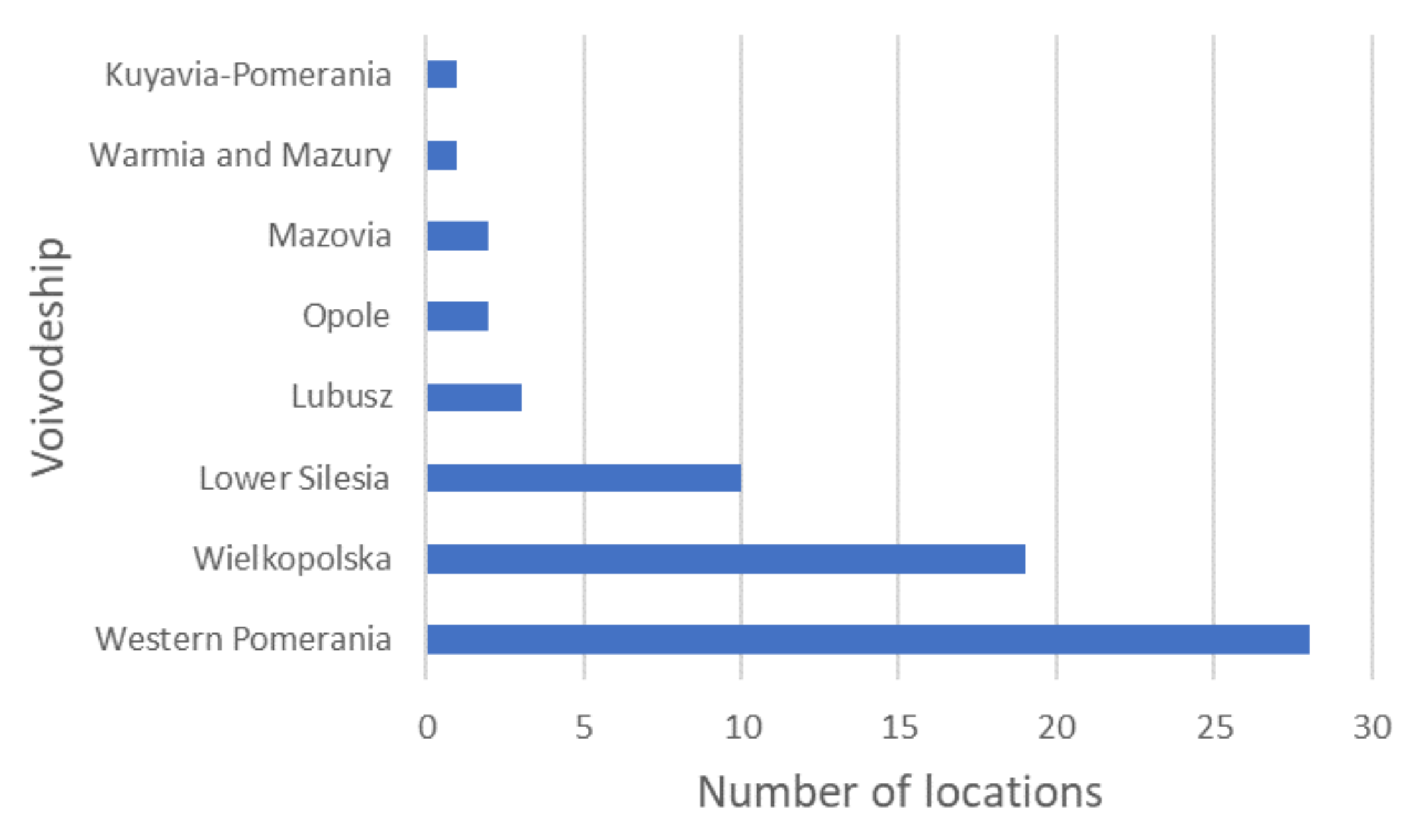 Energies 15 02701 g001