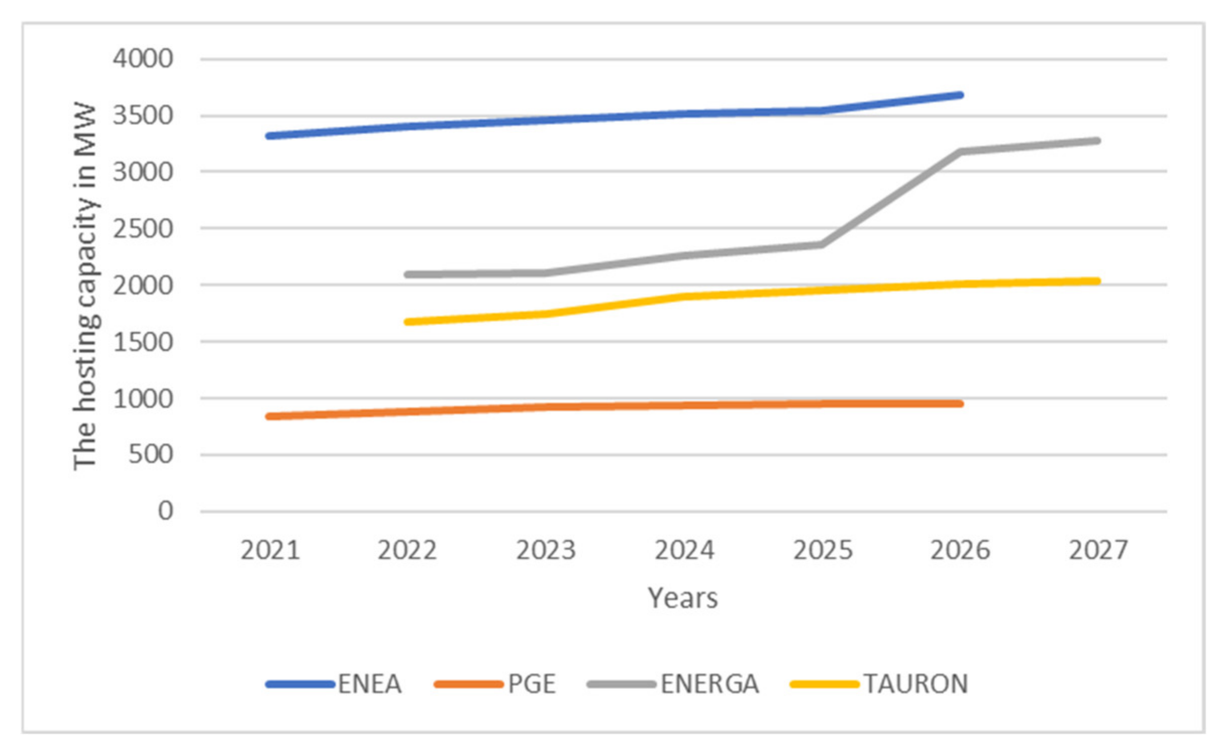 Energies 15 02701 g005