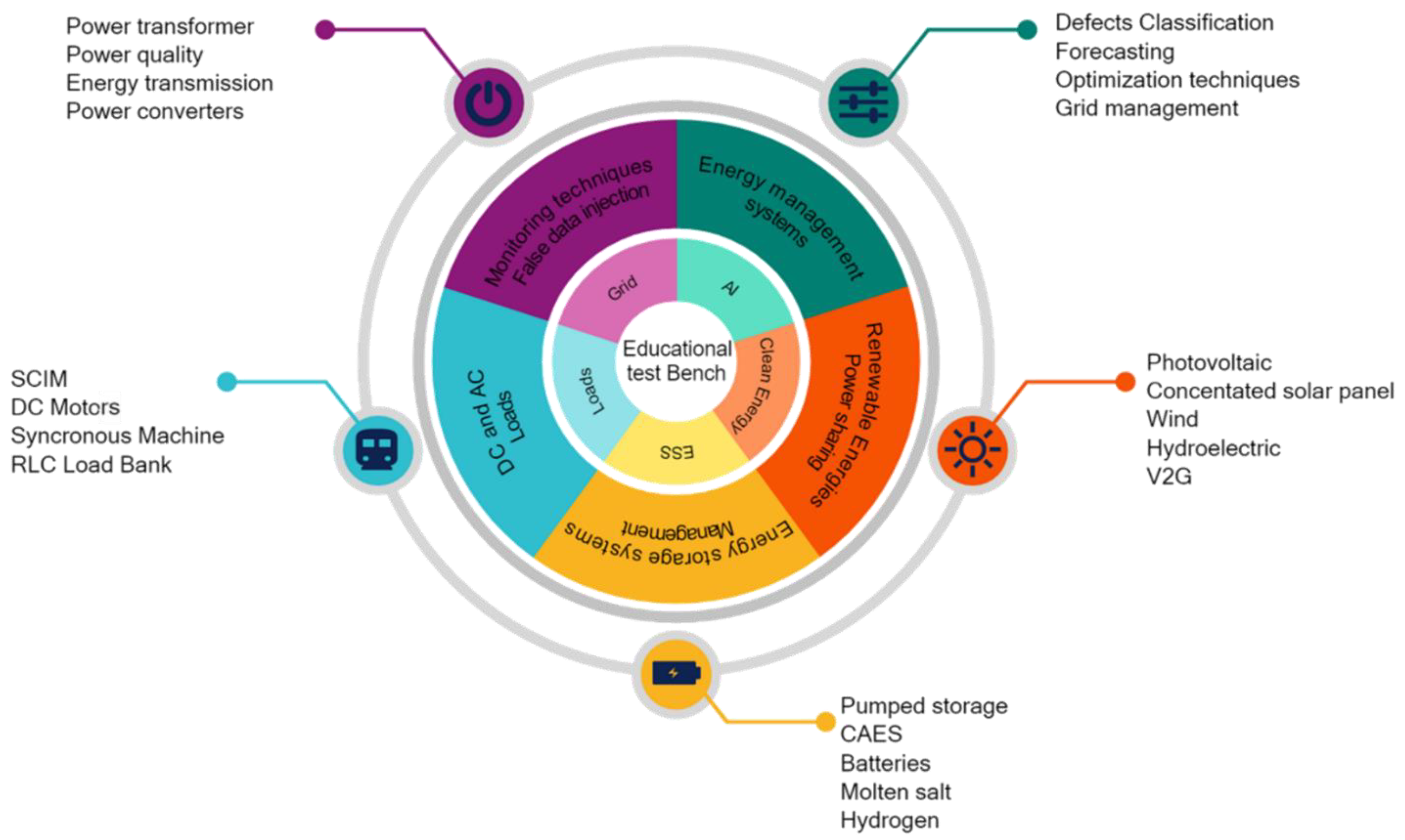 Energies 15 02702 g001 550