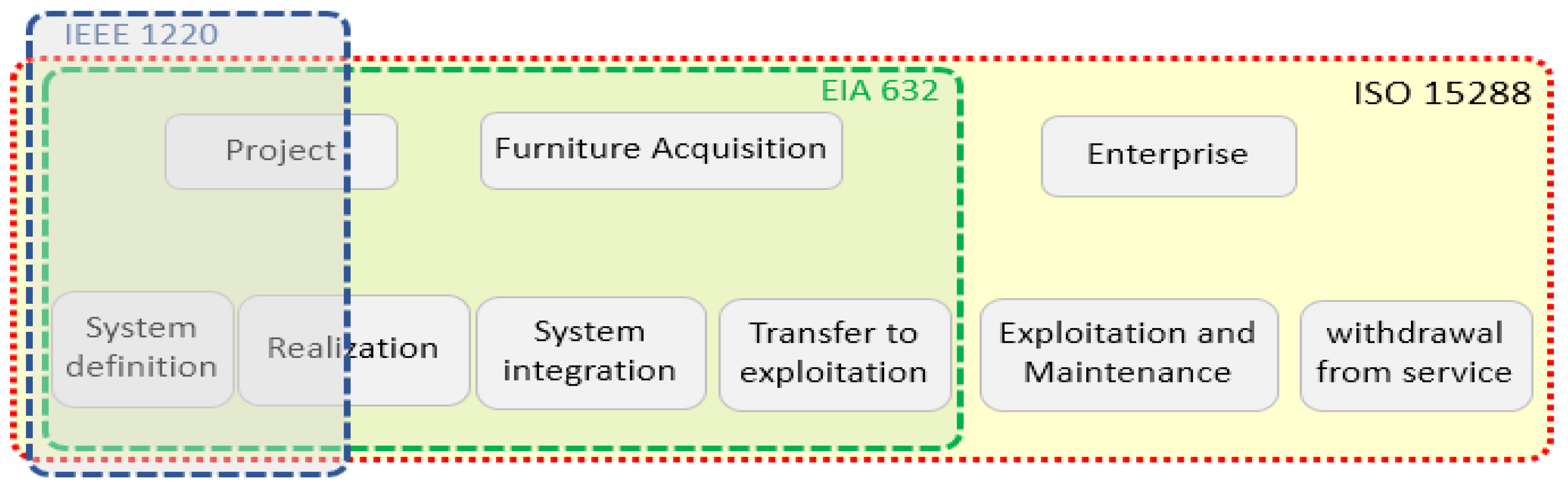 Energies 15 02702 g002 550