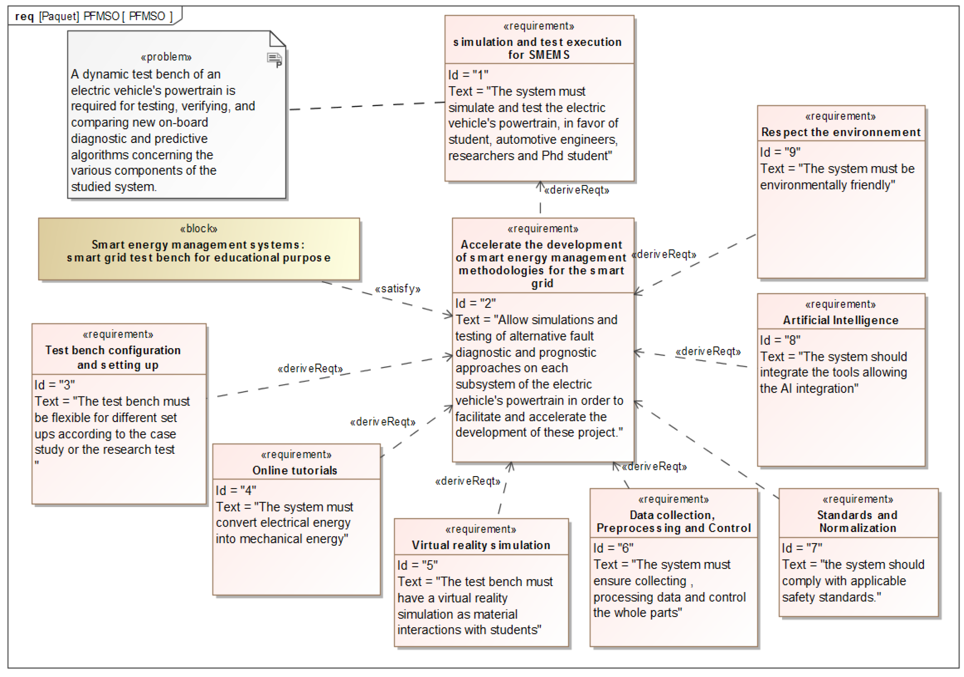 Energies 15 02702 g003 550