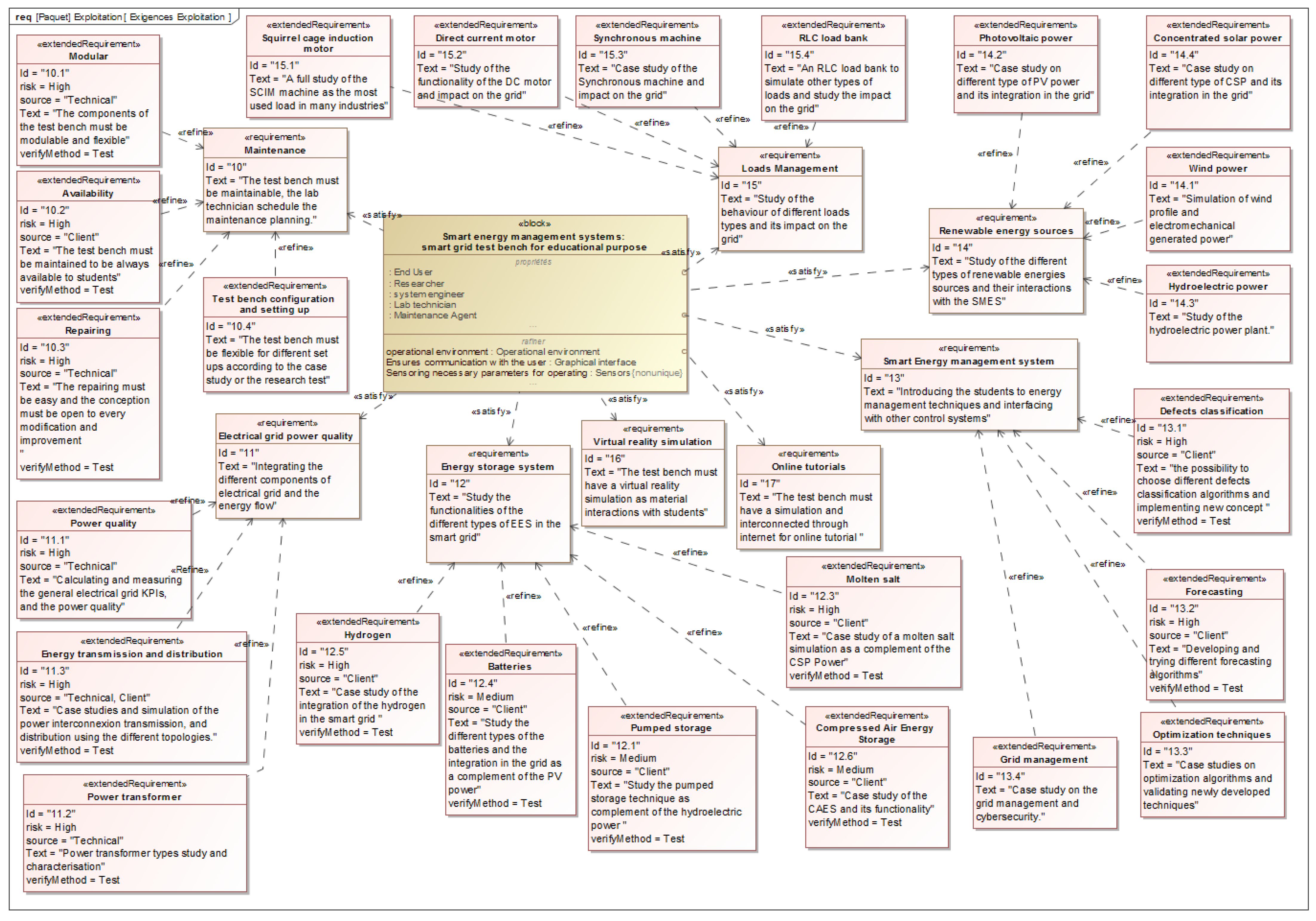 Energies 15 02702 g004 550
