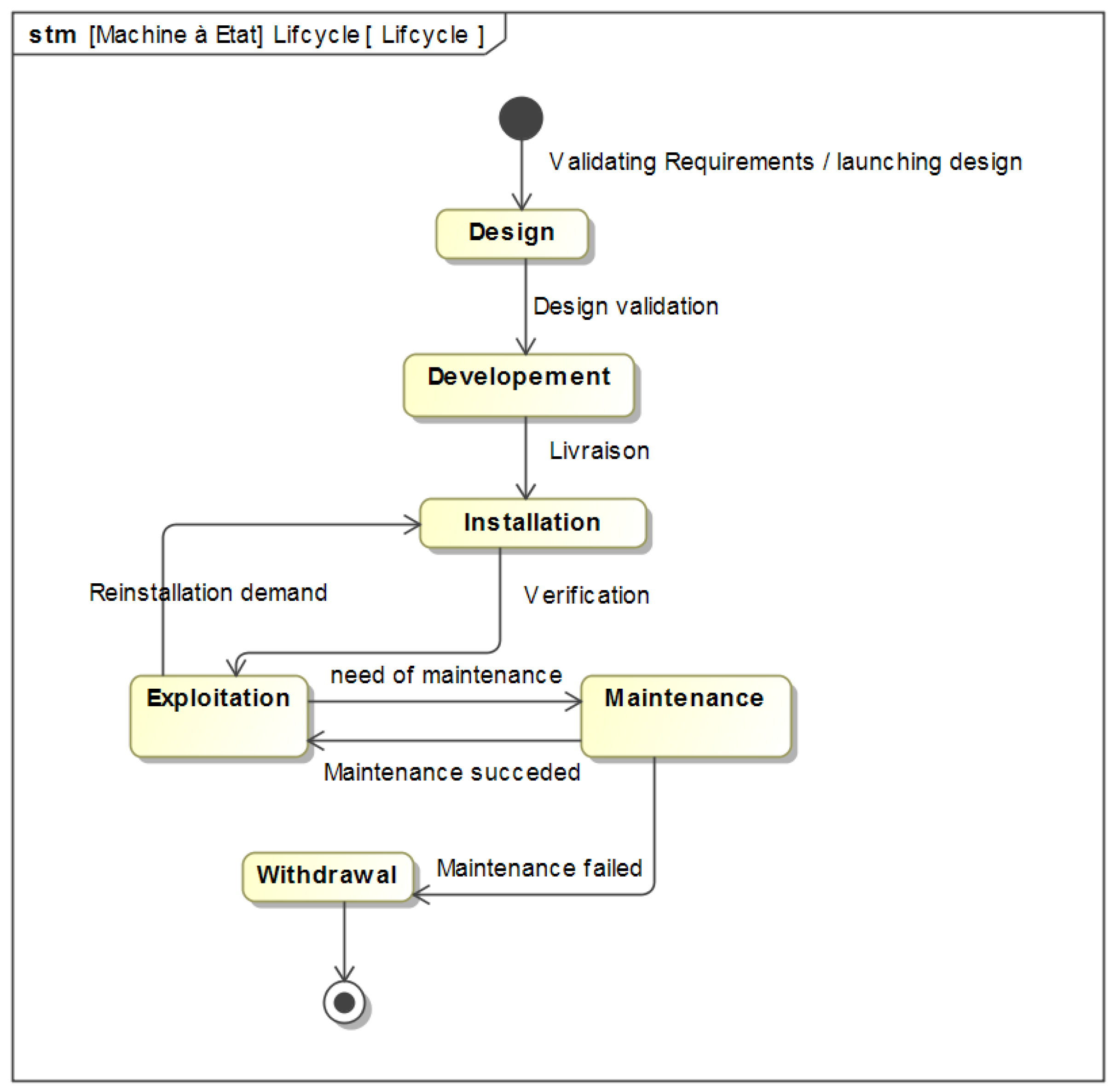 Energies 15 02702 g005 550